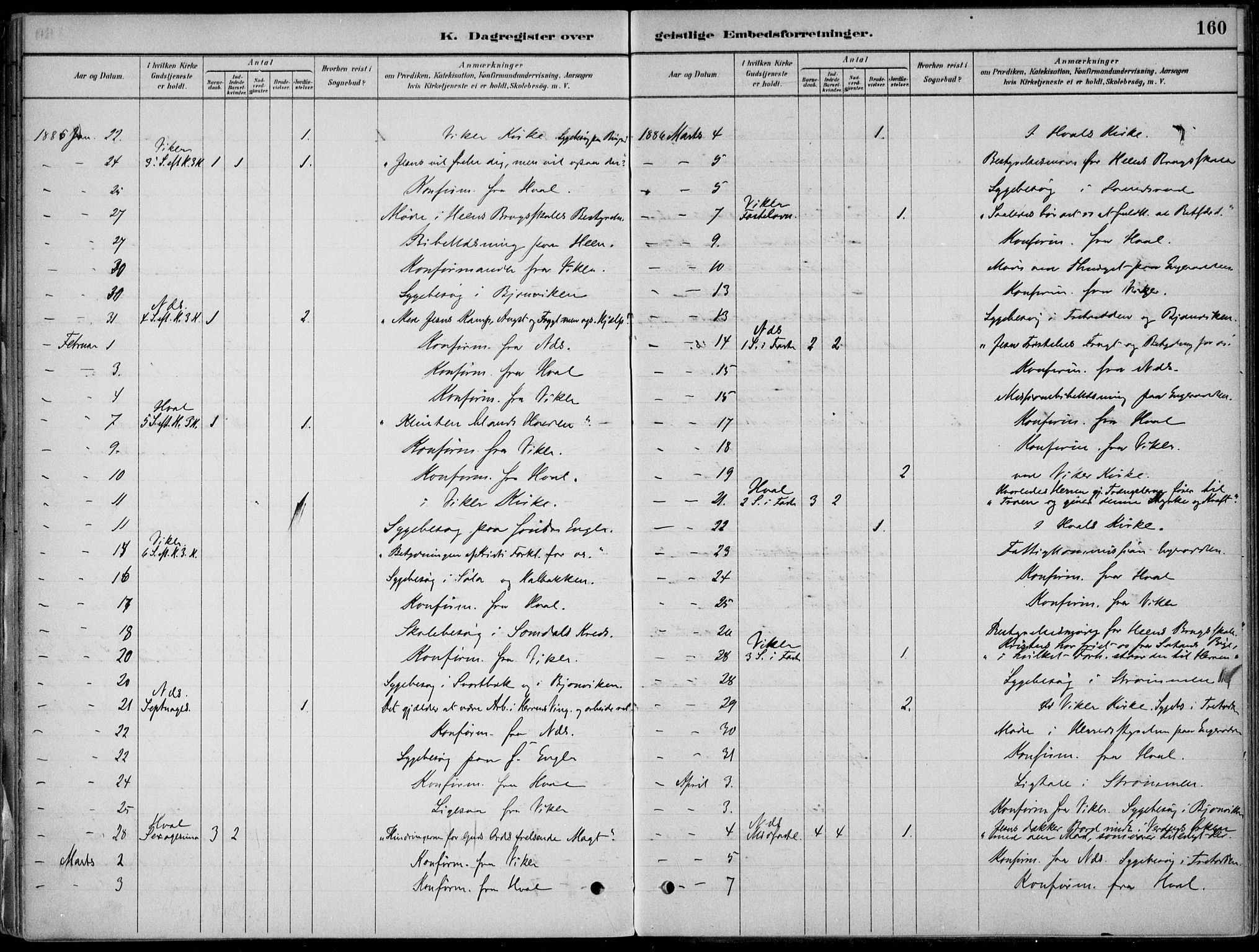 Ådal kirkebøker, AV/SAKO-A-248/F/Fa/L0003: Parish register (official) no. I 3, 1884-1903, p. 160