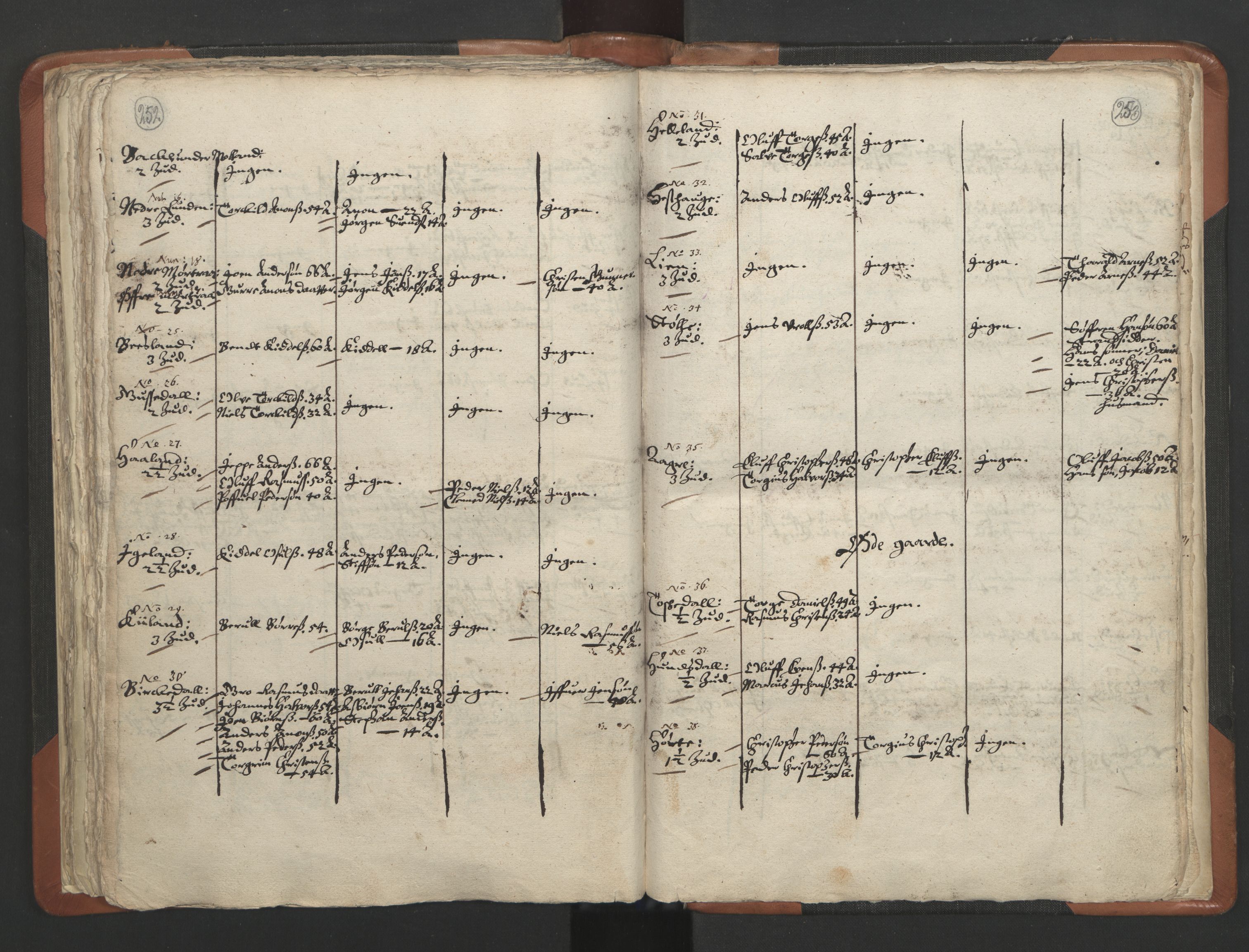 RA, Vicar's Census 1664-1666, no. 13: Nedenes deanery, 1664-1666, p. 252-253