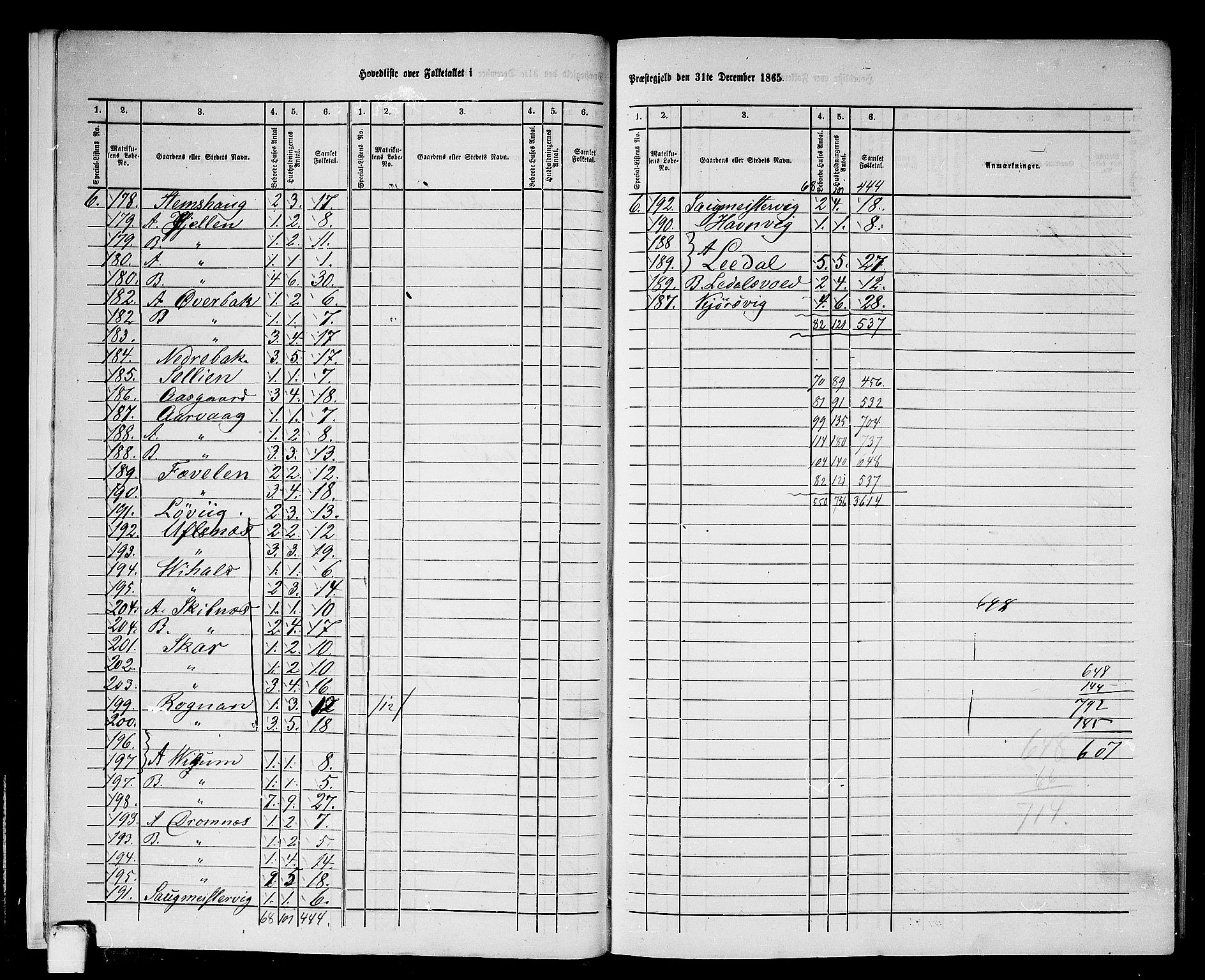 RA, 1865 census for Aure, 1865, p. 9