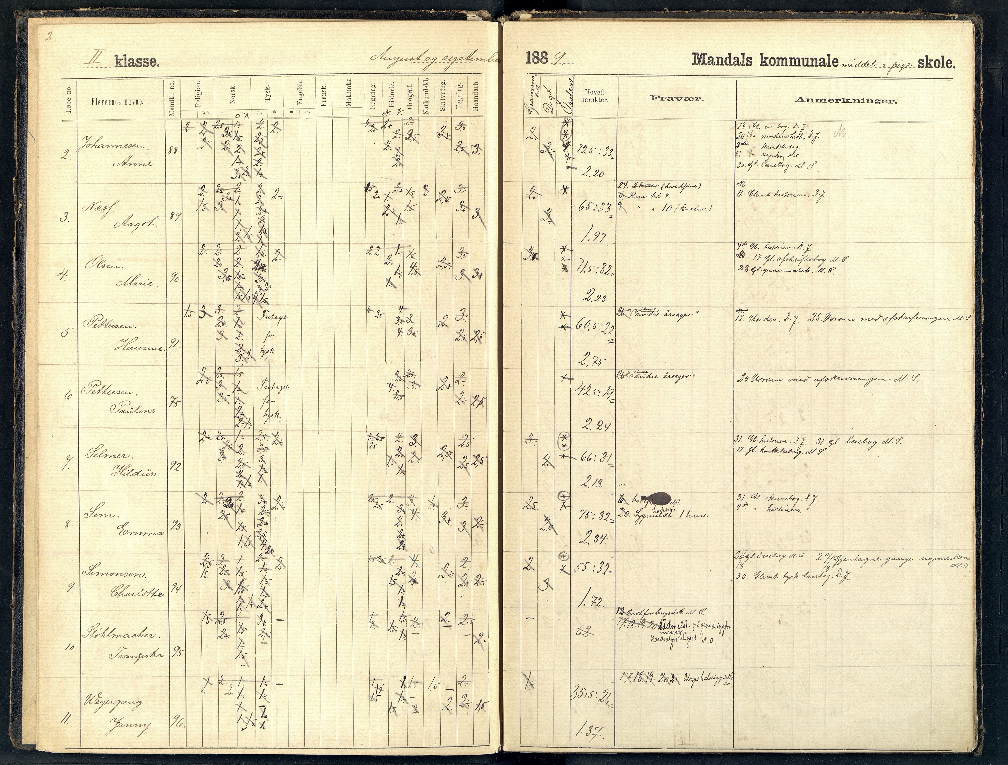 Mandal By - Borgerskolen/Middelskolen/Høiere Allmenskole, ARKSOR/1002MG550/I/L0009: Dagbok (d), 1889-1890