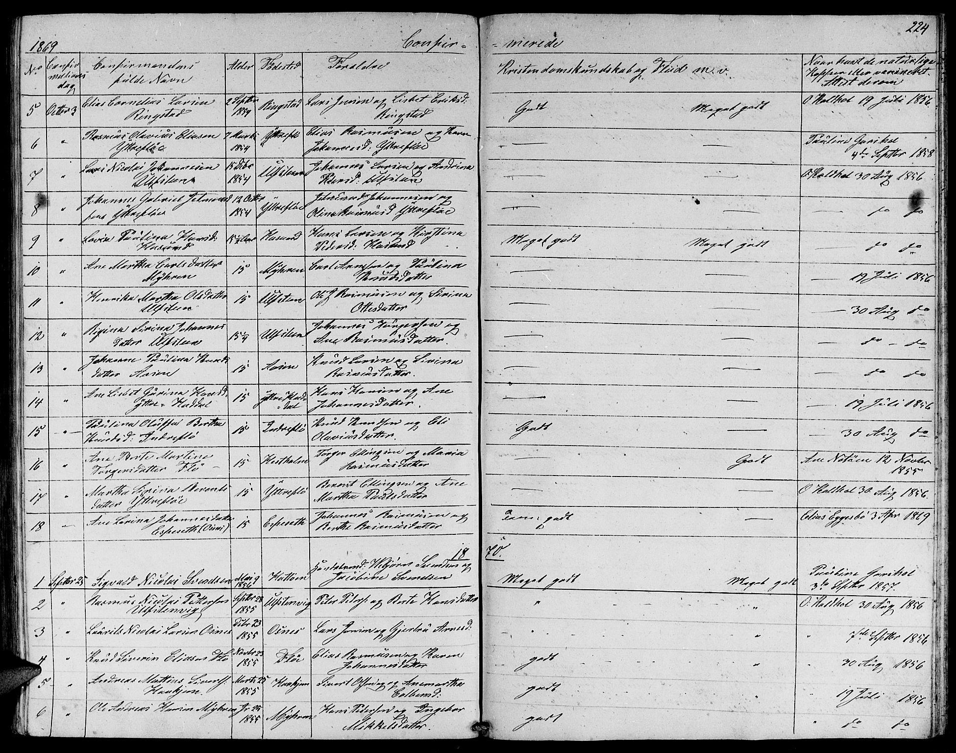 Ministerialprotokoller, klokkerbøker og fødselsregistre - Møre og Romsdal, AV/SAT-A-1454/509/L0111: Parish register (copy) no. 509C01, 1854-1882, p. 224