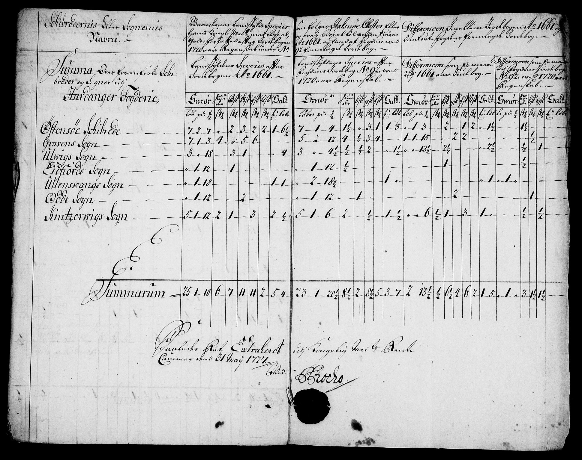 Rentekammeret inntil 1814, Realistisk ordnet avdeling, RA/EA-4070/On/L0005: [Jj 6]: Forskjellige dokumenter om Halsnøy klosters gods, 1697-1770, p. 369