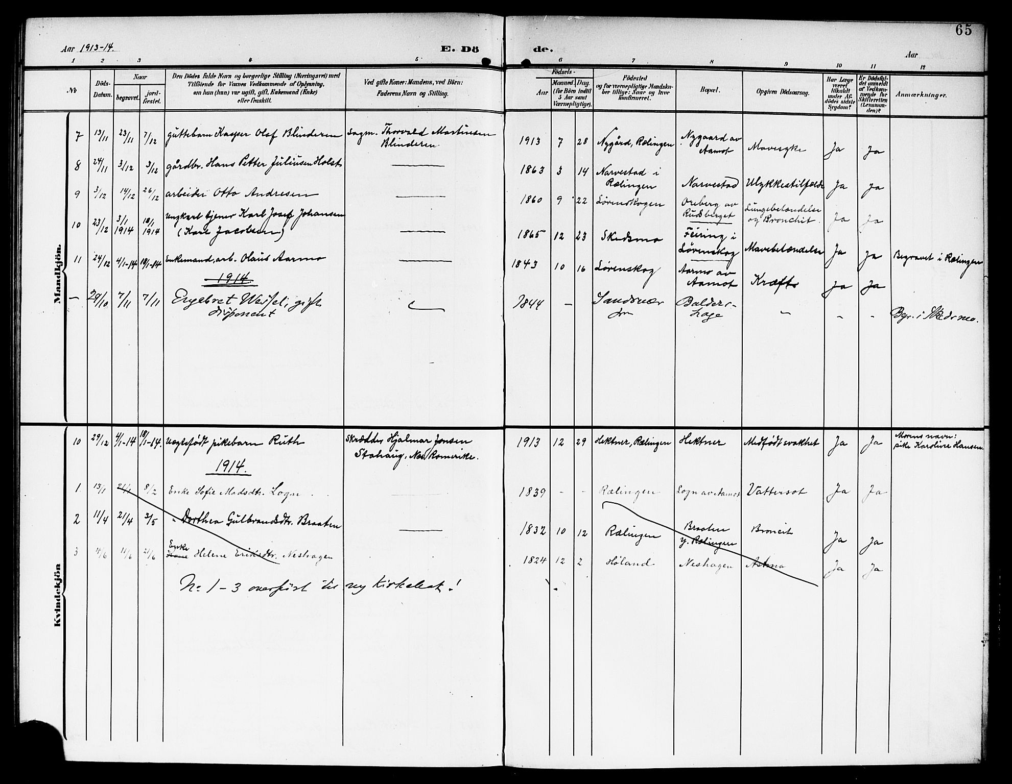 Fet prestekontor Kirkebøker, AV/SAO-A-10370a/G/Gb/L0005: Parish register (copy) no. II 5, 1904-1913, p. 65