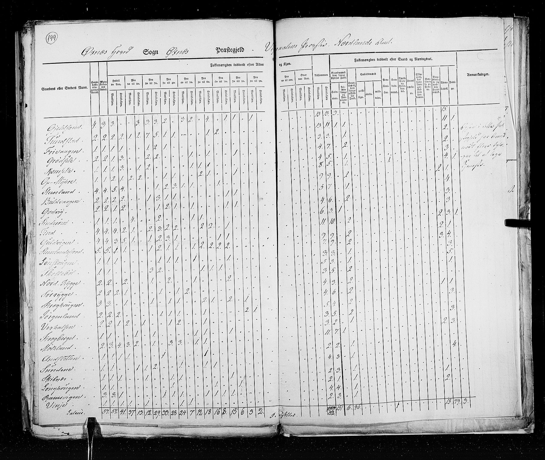 RA, Census 1825, vol. 18: Nordland amt, 1825, p. 199