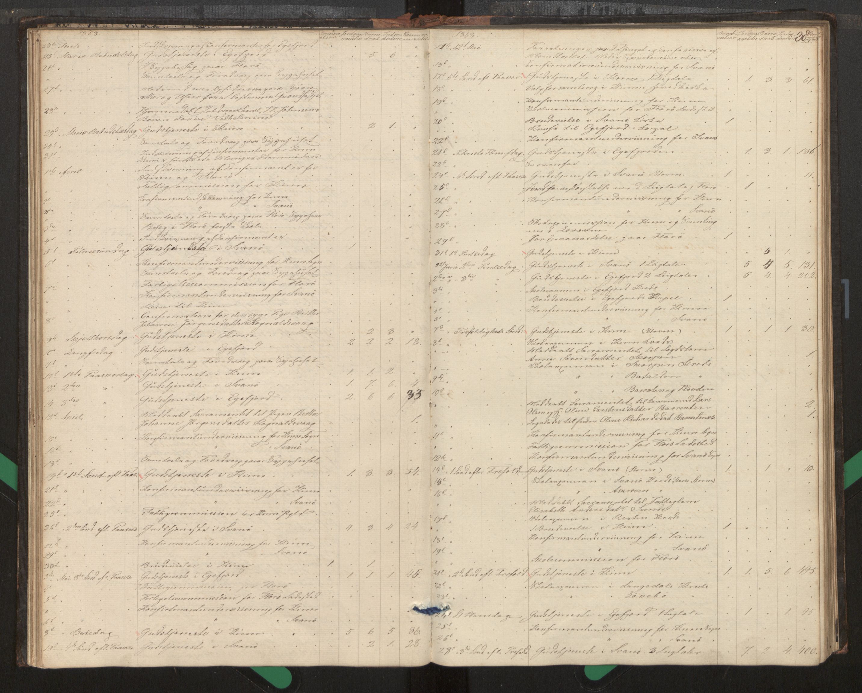 Kinn sokneprestembete, AV/SAB-A-80801/H/Haa/Haag/L0002: Diary records no. G 2, 1859-1890, p. 38