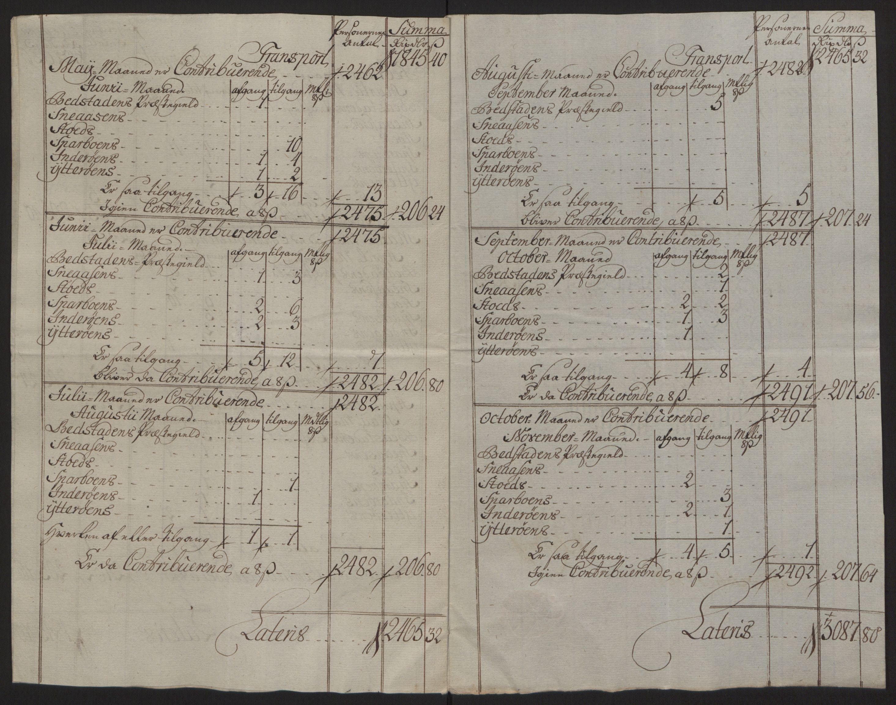 Rentekammeret inntil 1814, Reviderte regnskaper, Fogderegnskap, RA/EA-4092/R63/L4420: Ekstraskatten Inderøy, 1762-1772, p. 183