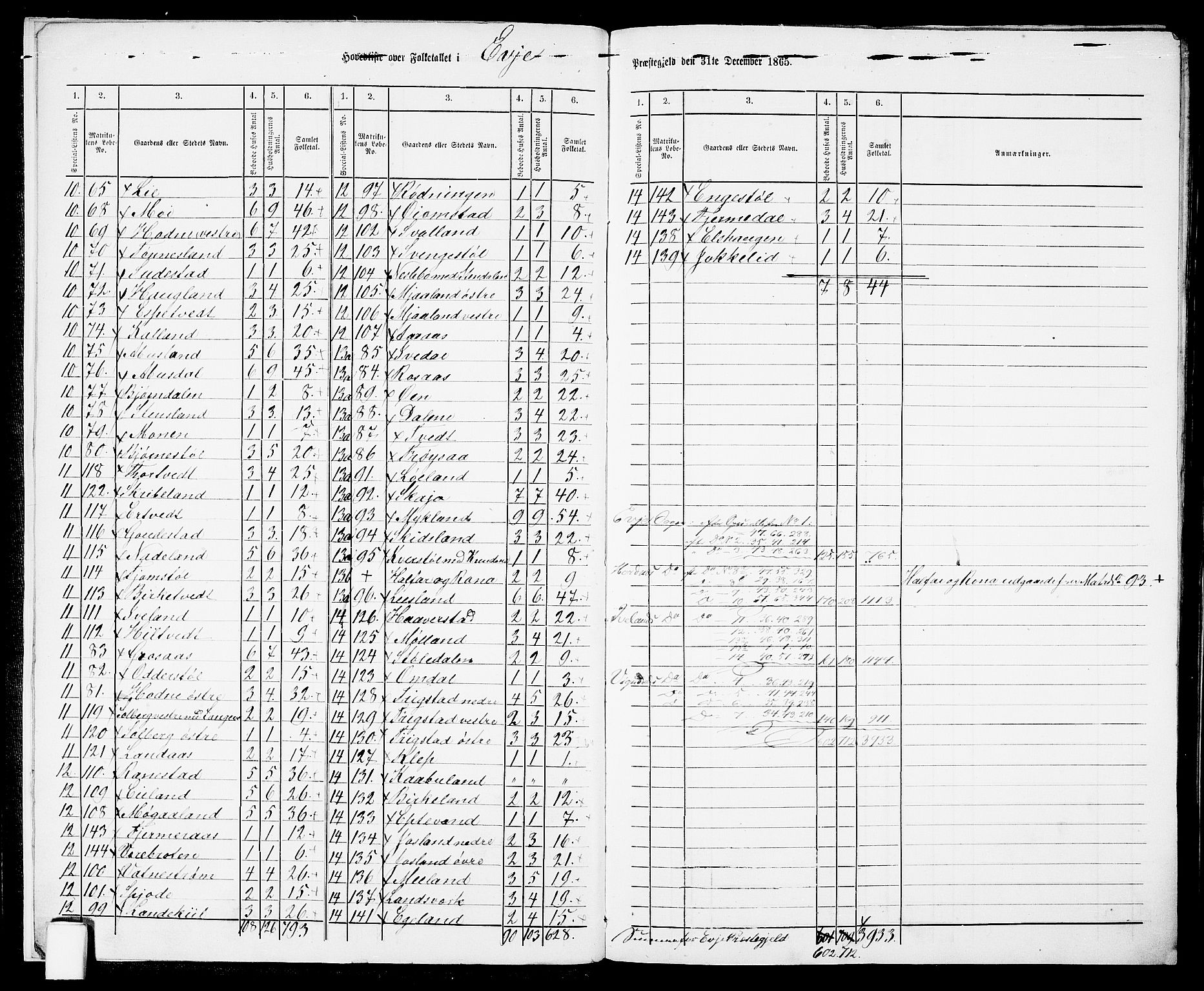 RA, 1865 census for Evje, 1865, p. 7