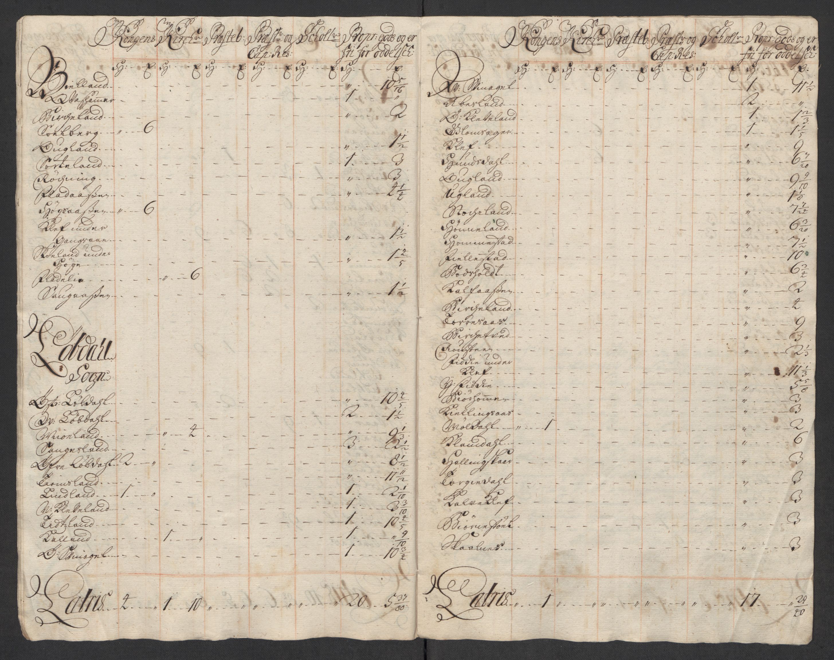 Rentekammeret inntil 1814, Reviderte regnskaper, Fogderegnskap, RA/EA-4092/R43/L2560: Fogderegnskap Lista og Mandal, 1716, p. 266