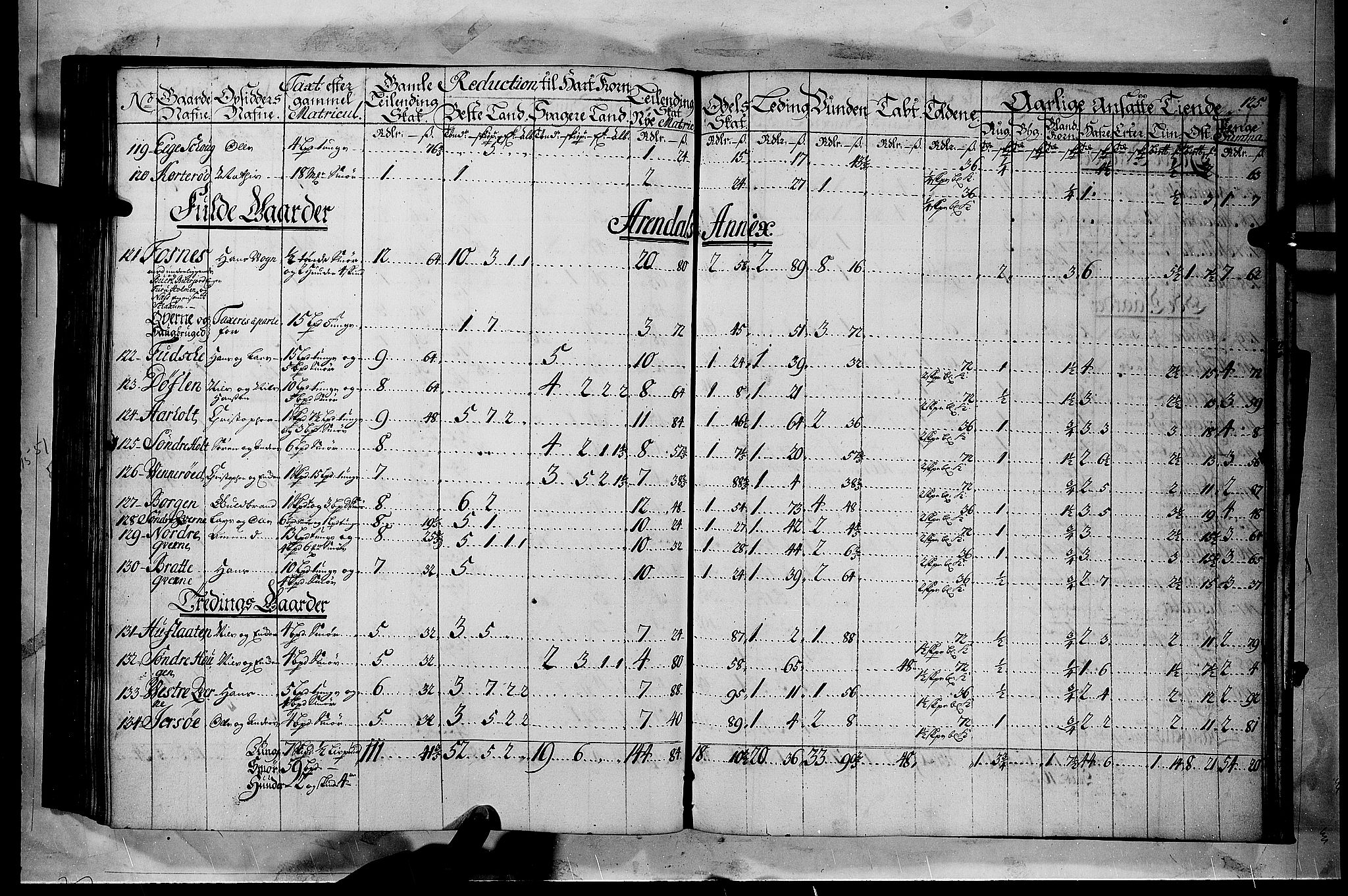 Rentekammeret inntil 1814, Realistisk ordnet avdeling, AV/RA-EA-4070/N/Nb/Nbf/L0116: Jarlsberg grevskap matrikkelprotokoll, 1723, p. 124b-125a