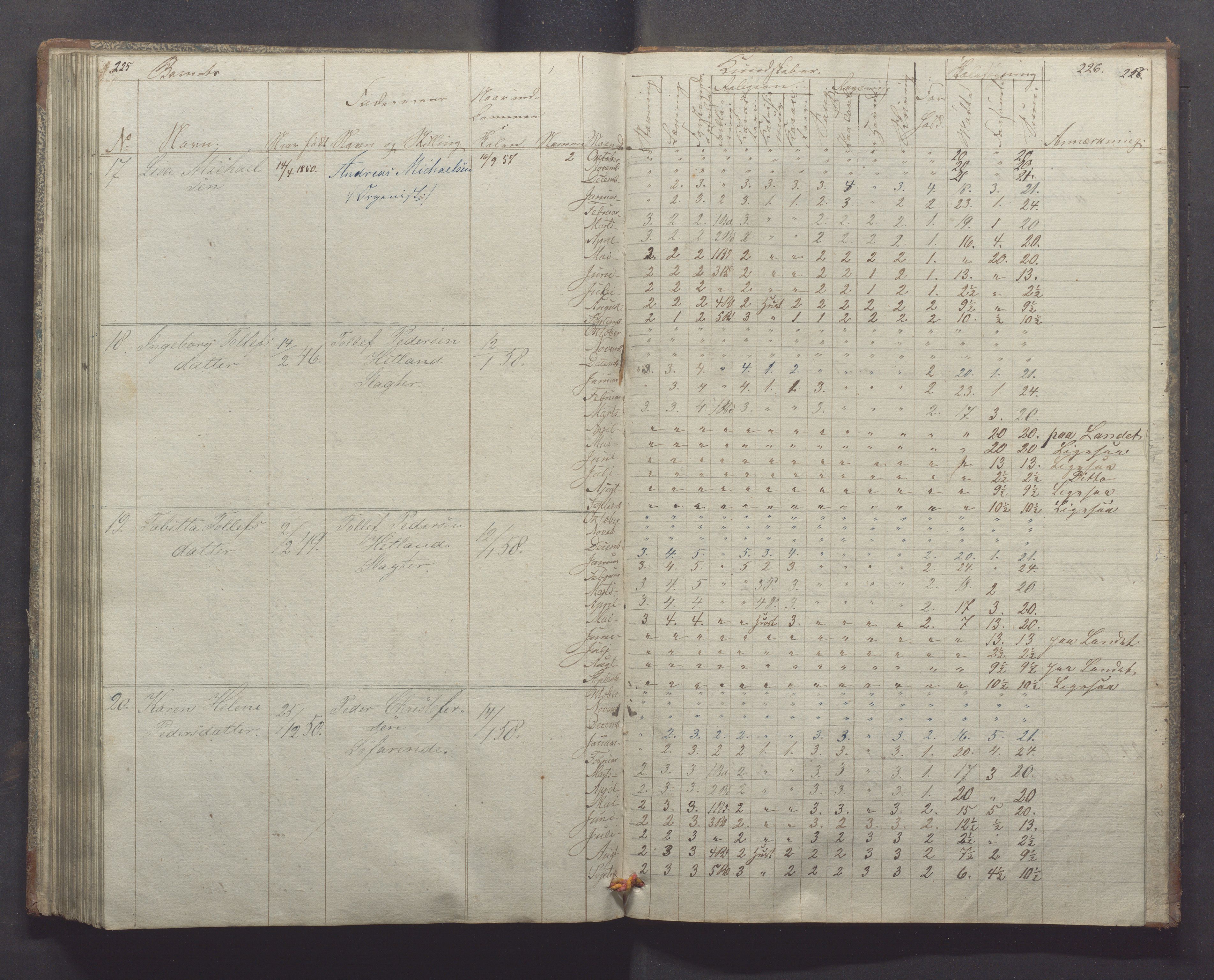 Egersund kommune (Ladested) - Egersund almueskole/folkeskole, IKAR/K-100521/H/L0004: Skoleprotokoll - Folkeskolen, 1. klasse, 1852-1858, p. 225-226