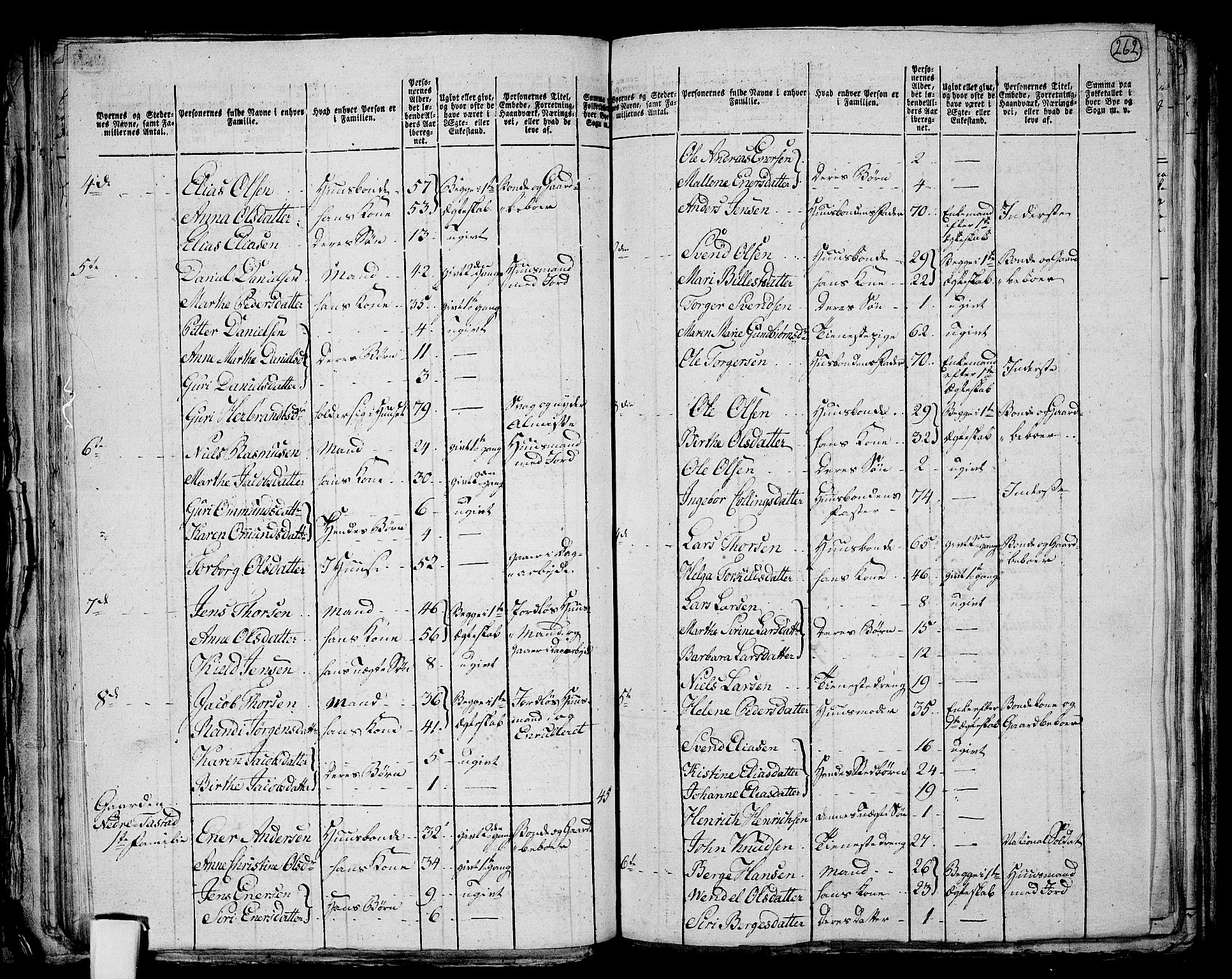 RA, 1801 census for 1103P Stavanger, 1801, p. 261b-262a