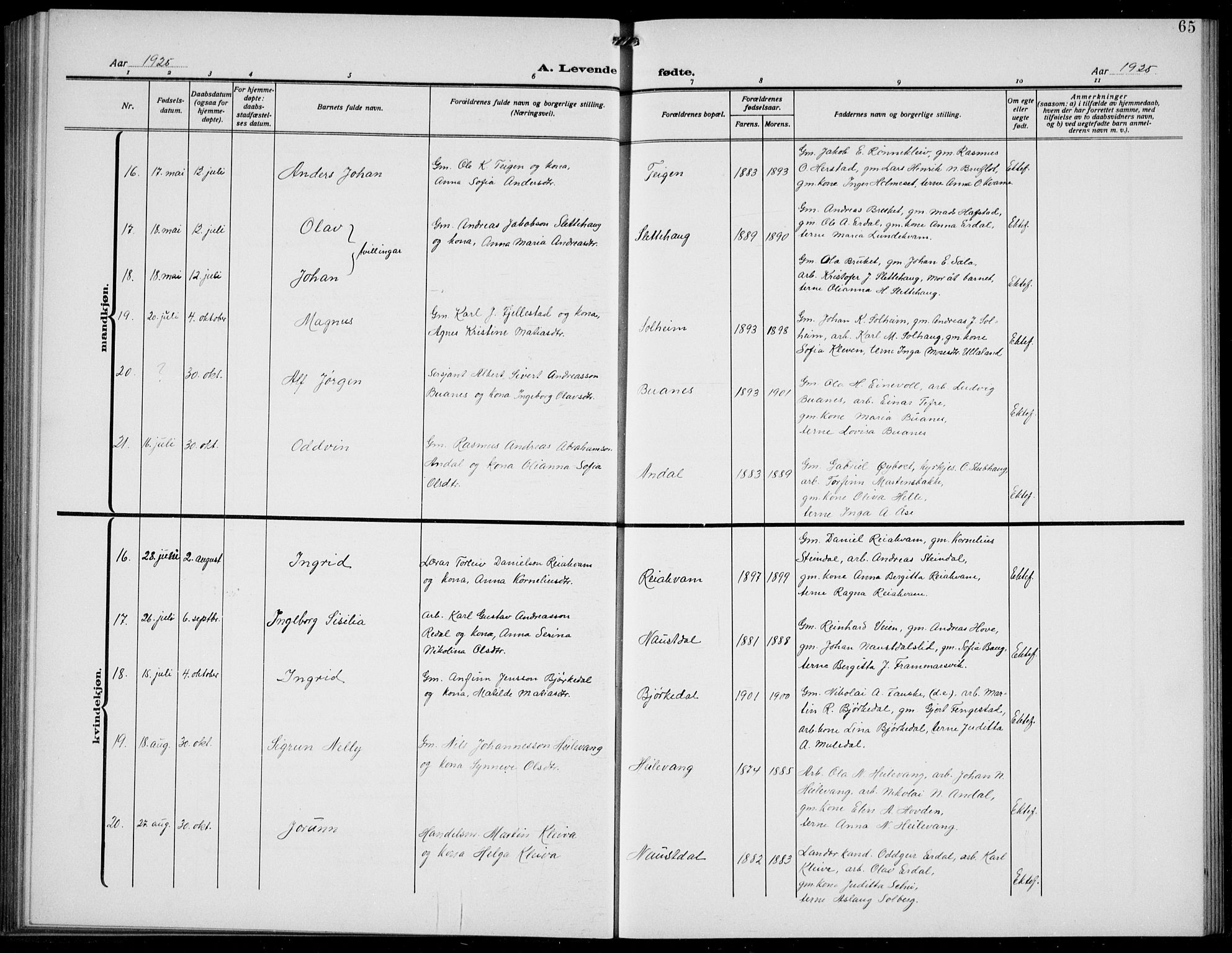 Førde sokneprestembete, AV/SAB-A-79901/H/Hab/Habd/L0006: Parish register (copy) no. D 6, 1914-1937, p. 65