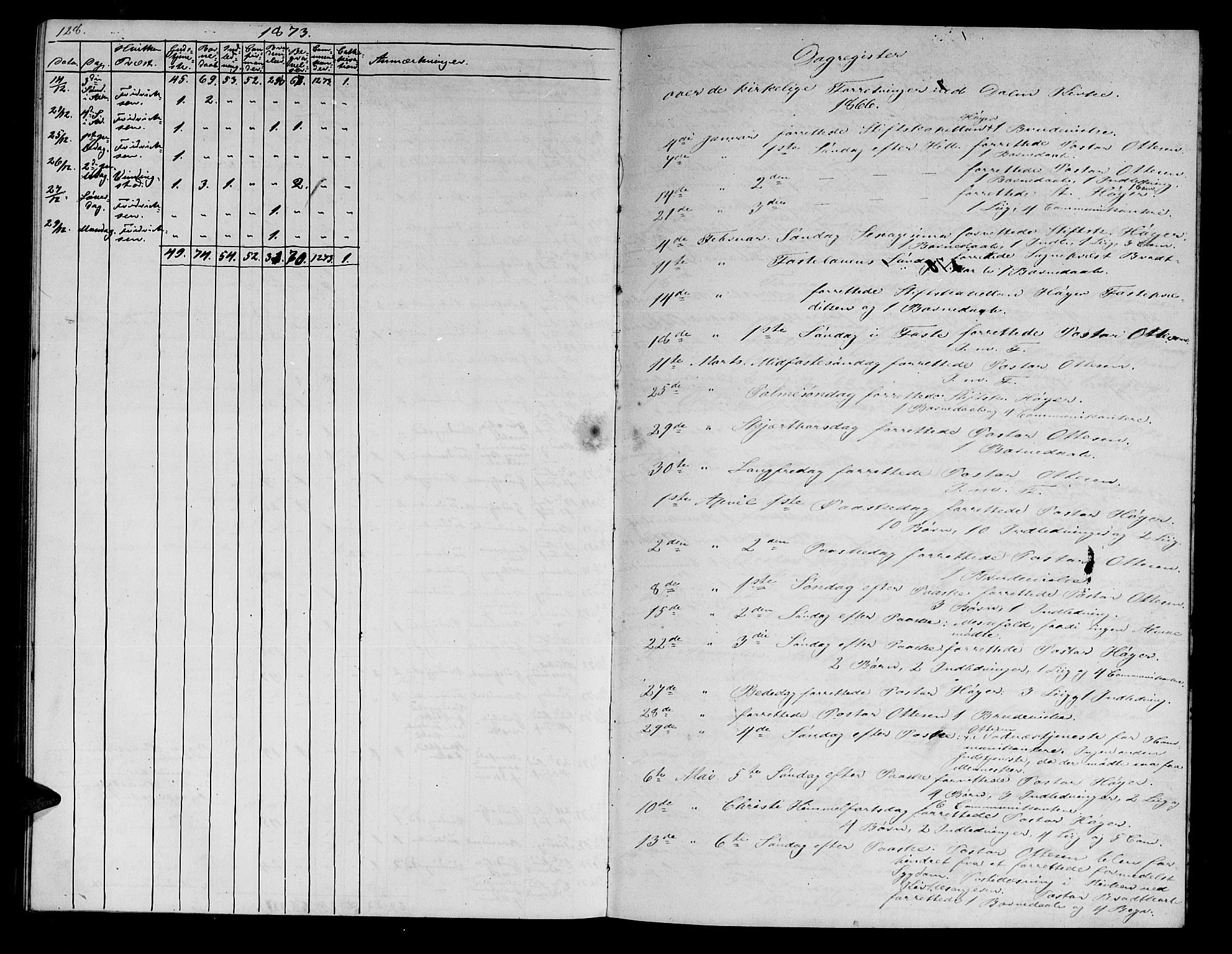 Ministerialprotokoller, klokkerbøker og fødselsregistre - Sør-Trøndelag, SAT/A-1456/634/L0539: Parish register (copy) no. 634C01, 1866-1873, p. 128