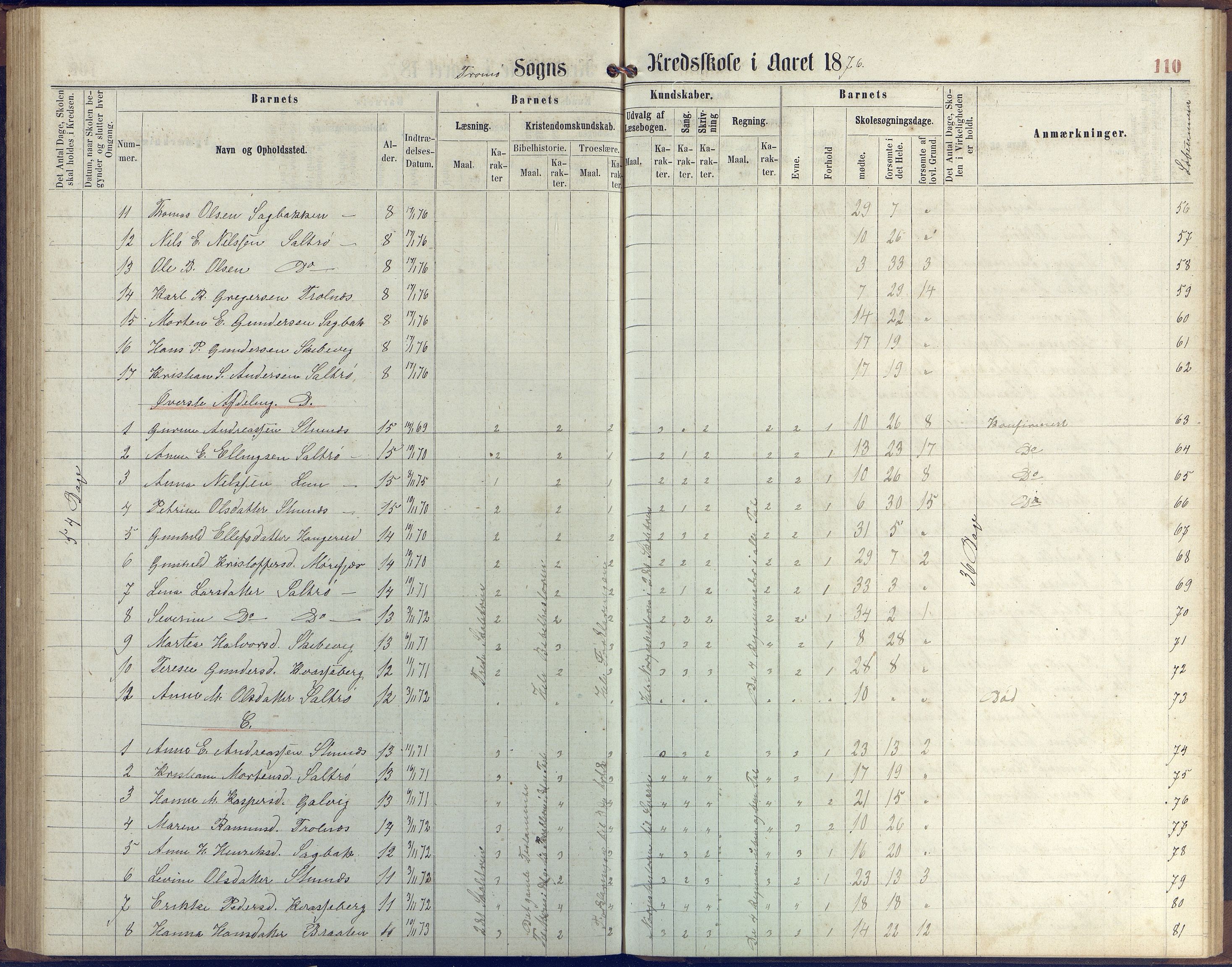 Stokken kommune, AAKS/KA0917-PK/04/04c/L0006: Skoleprotokoll  Stokken, 1863-1879, p. 109