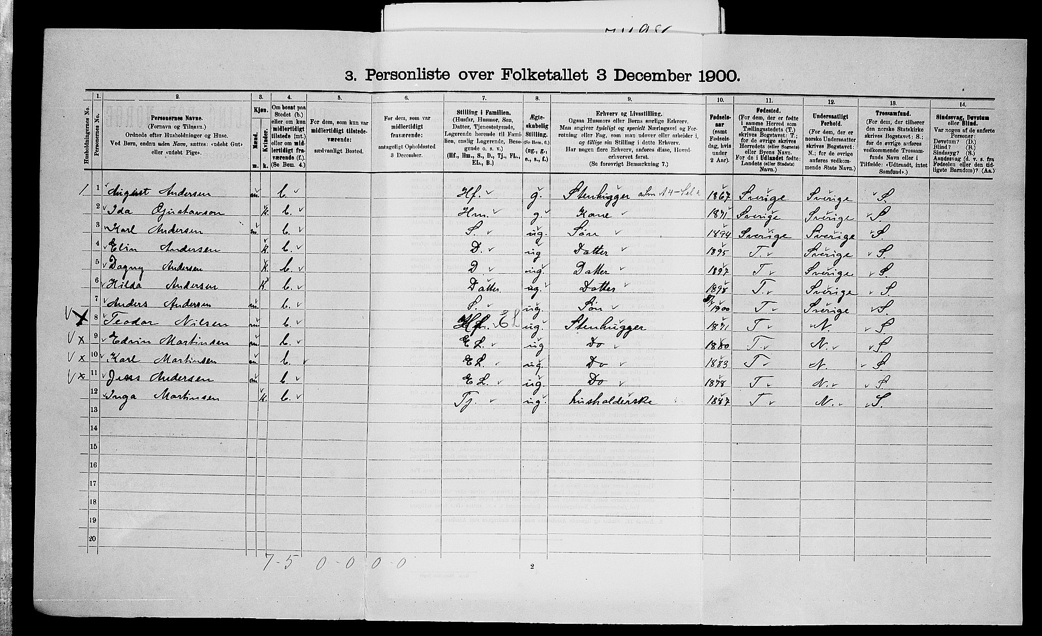 SAO, 1900 census for Idd, 1900