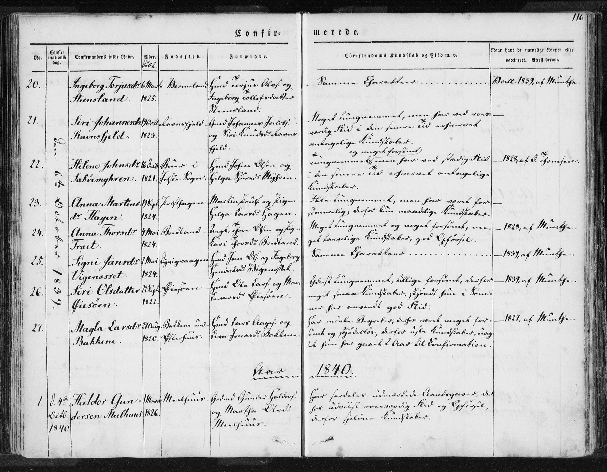 Hjelmeland sokneprestkontor, AV/SAST-A-101843/01/IV/L0006: Parish register (official) no. A 6, 1834-1845, p. 116