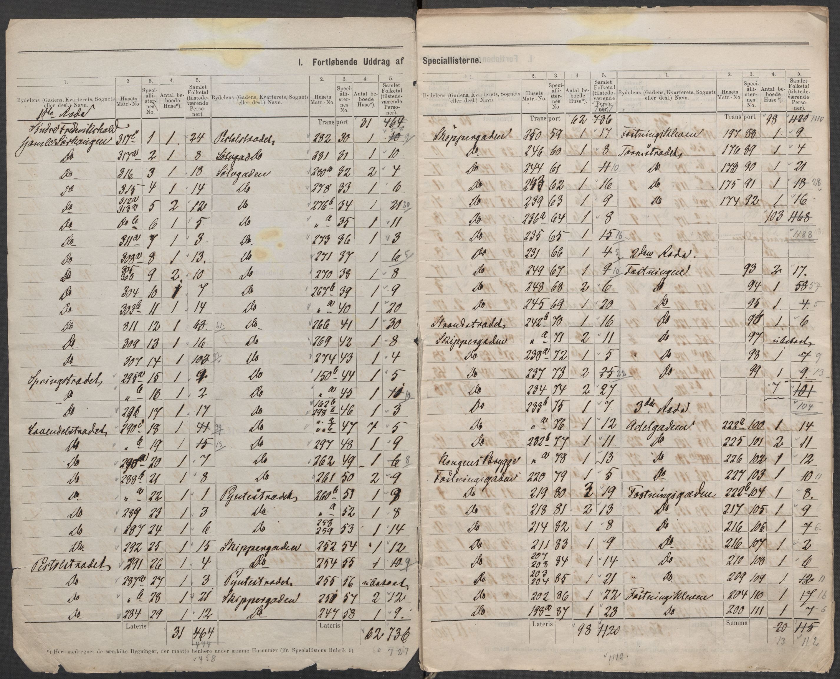 RA, 1875 census for 0101P Fredrikshald, 1875, p. 2