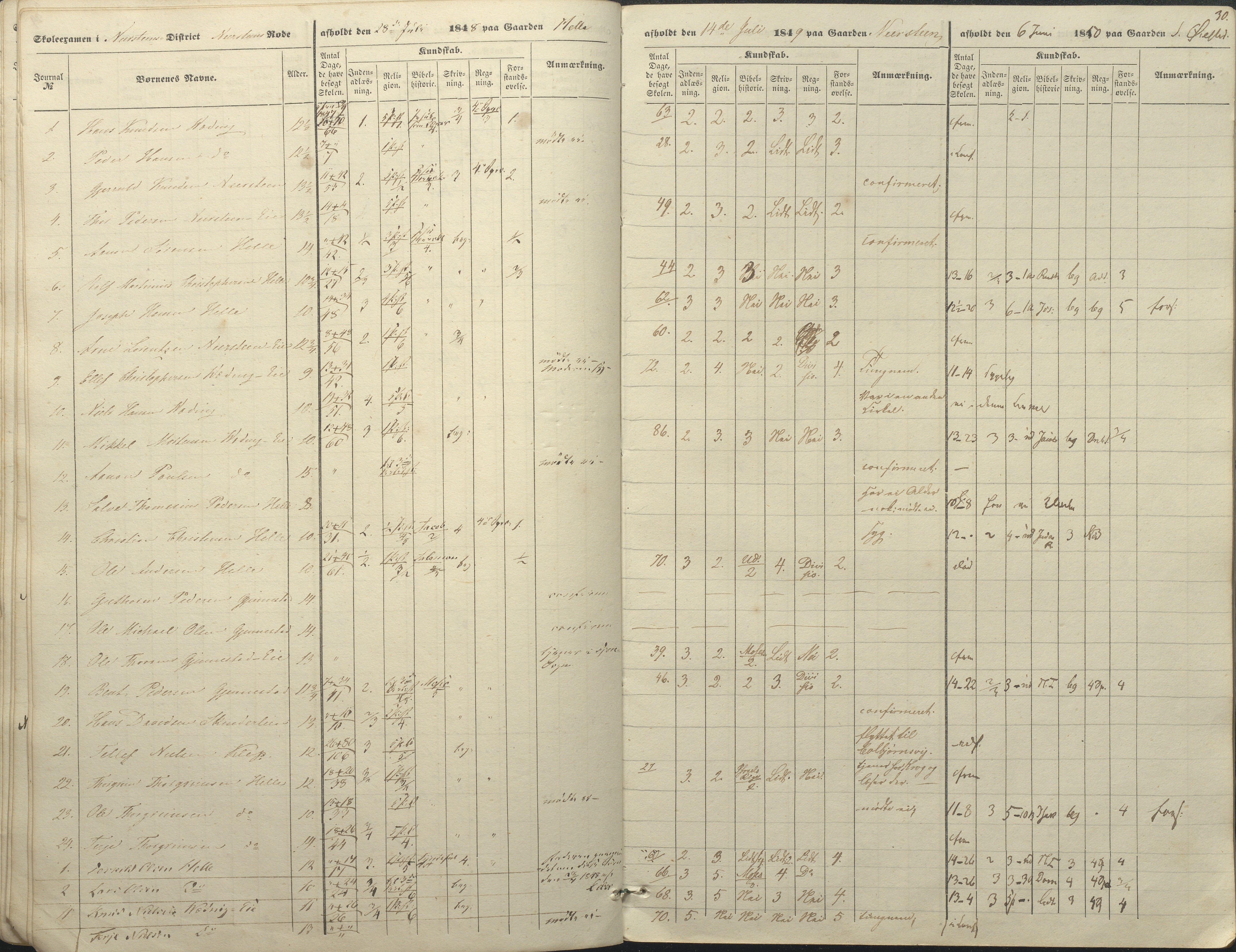 Øyestad kommune frem til 1979, AAKS/KA0920-PK/06/06A/L0046: Eksamensprotokoll, 1848-1854, p. 25