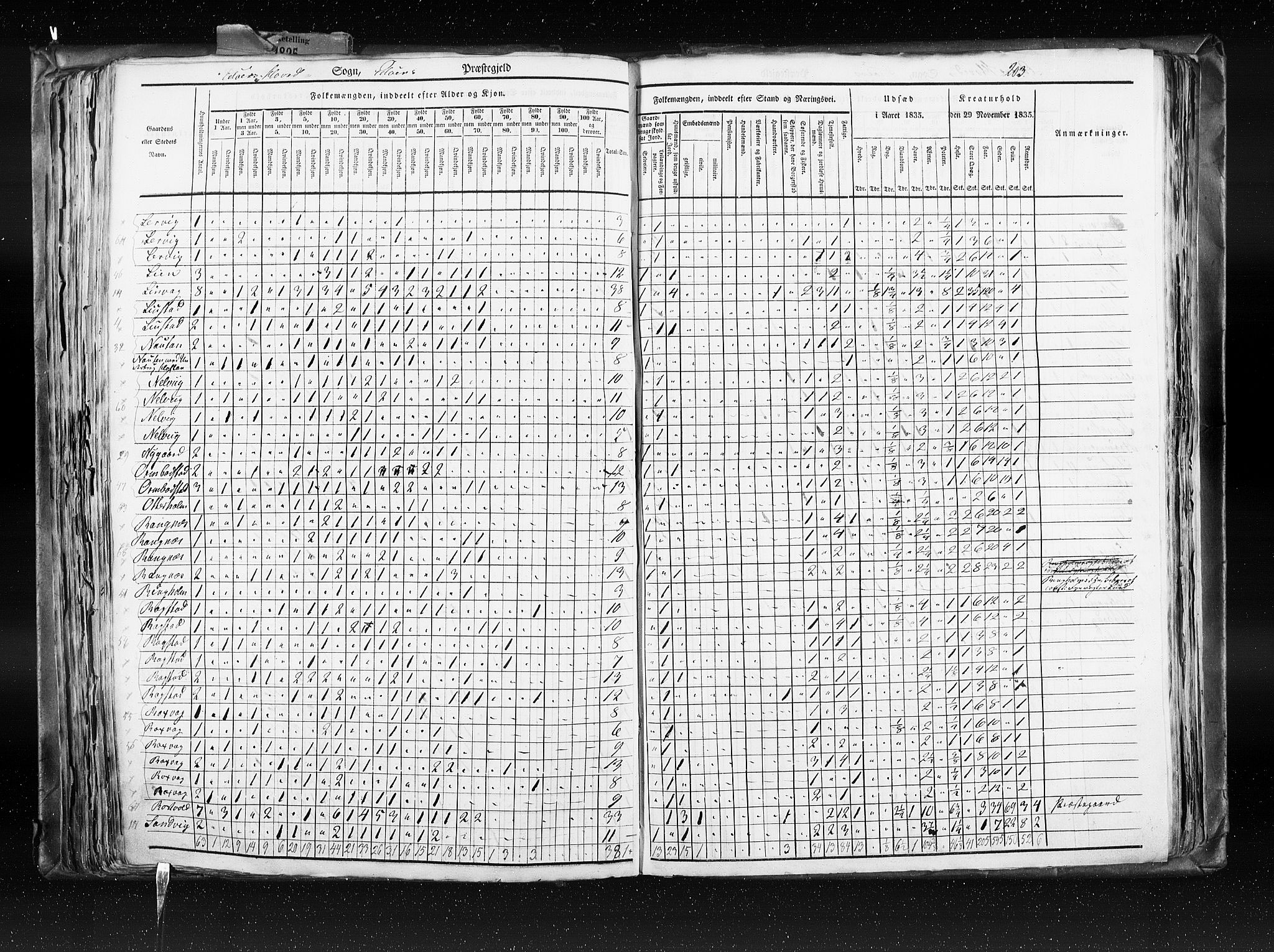 RA, Census 1835, vol. 8: Romsdal amt og Søndre Trondhjem amt, 1835, p. 203