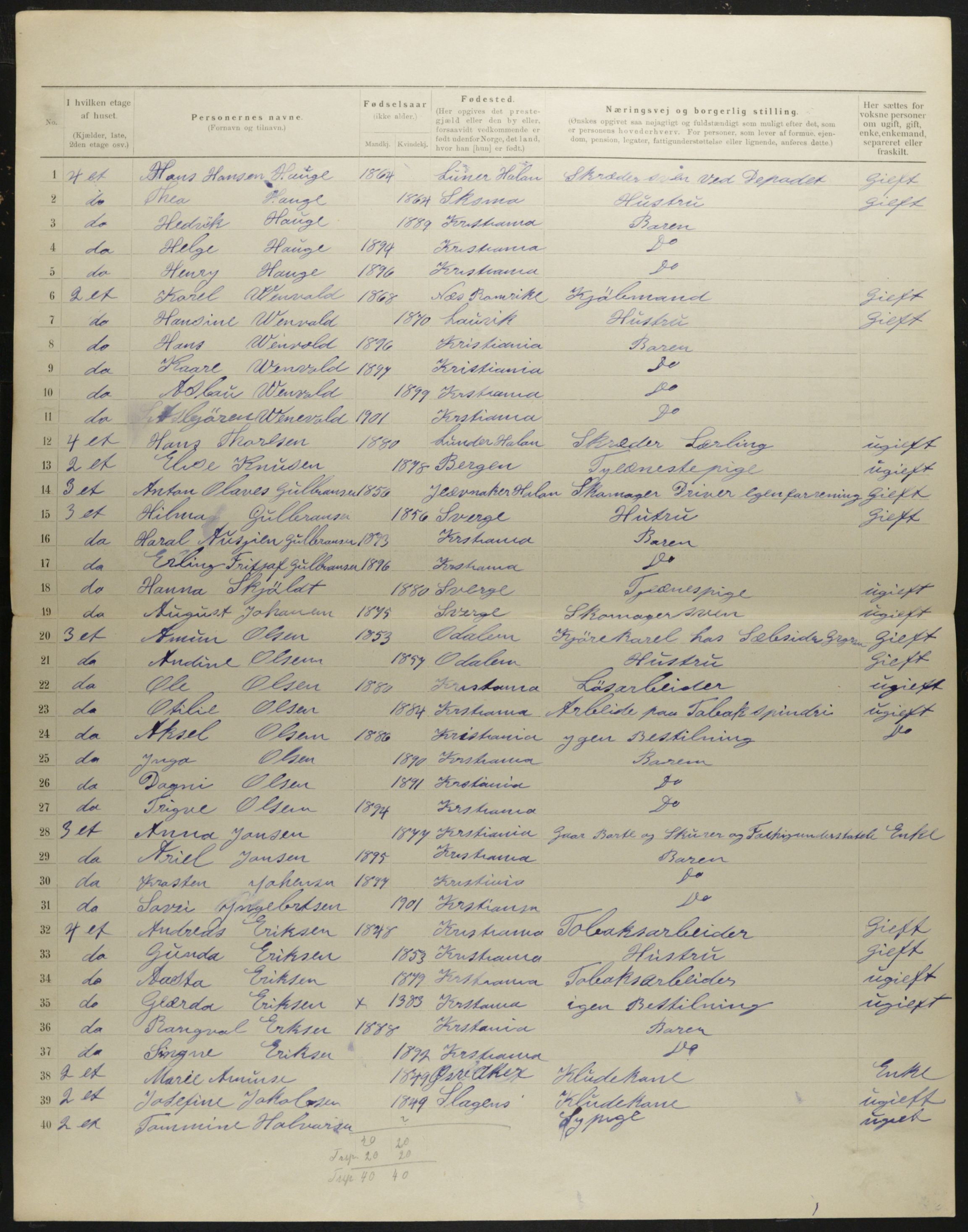 OBA, Municipal Census 1901 for Kristiania, 1901, p. 1415