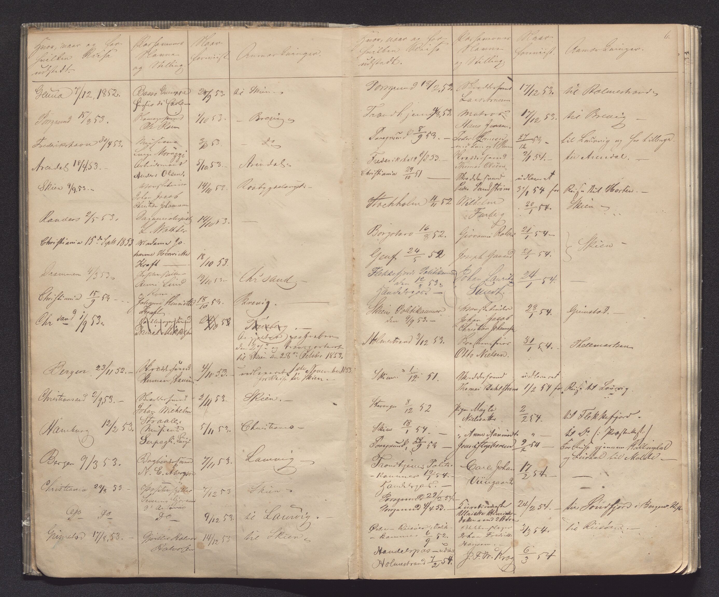 Porsgrunn byfogd, AV/SAKO-A-106/N/Na/L0001: Passprotokoll, 1852-1906, p. 5b-6a