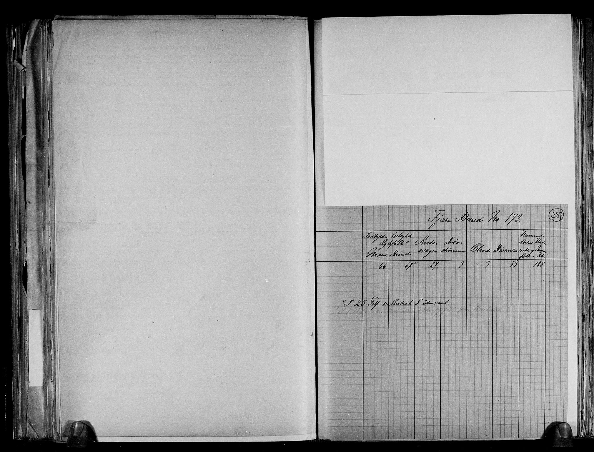 RA, 1891 census for 0923 Fjære, 1891, p. 4