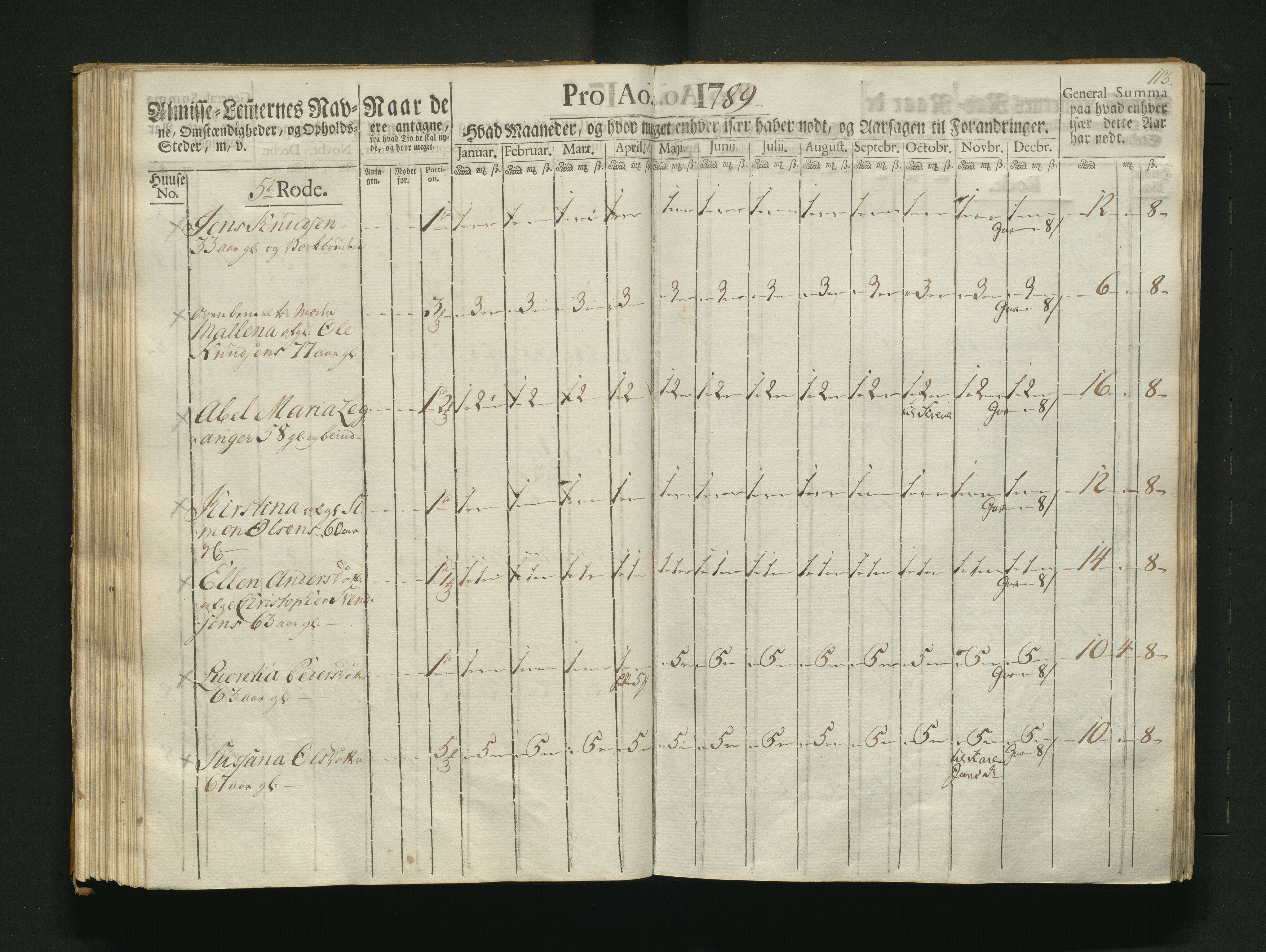 Overfattigkommisjonen i Bergen, AV/SAB-A-89001/F/L0007: Utdelingsbok for fattige i Nykirkesoknet, 1786-1790, p. 112b-113a