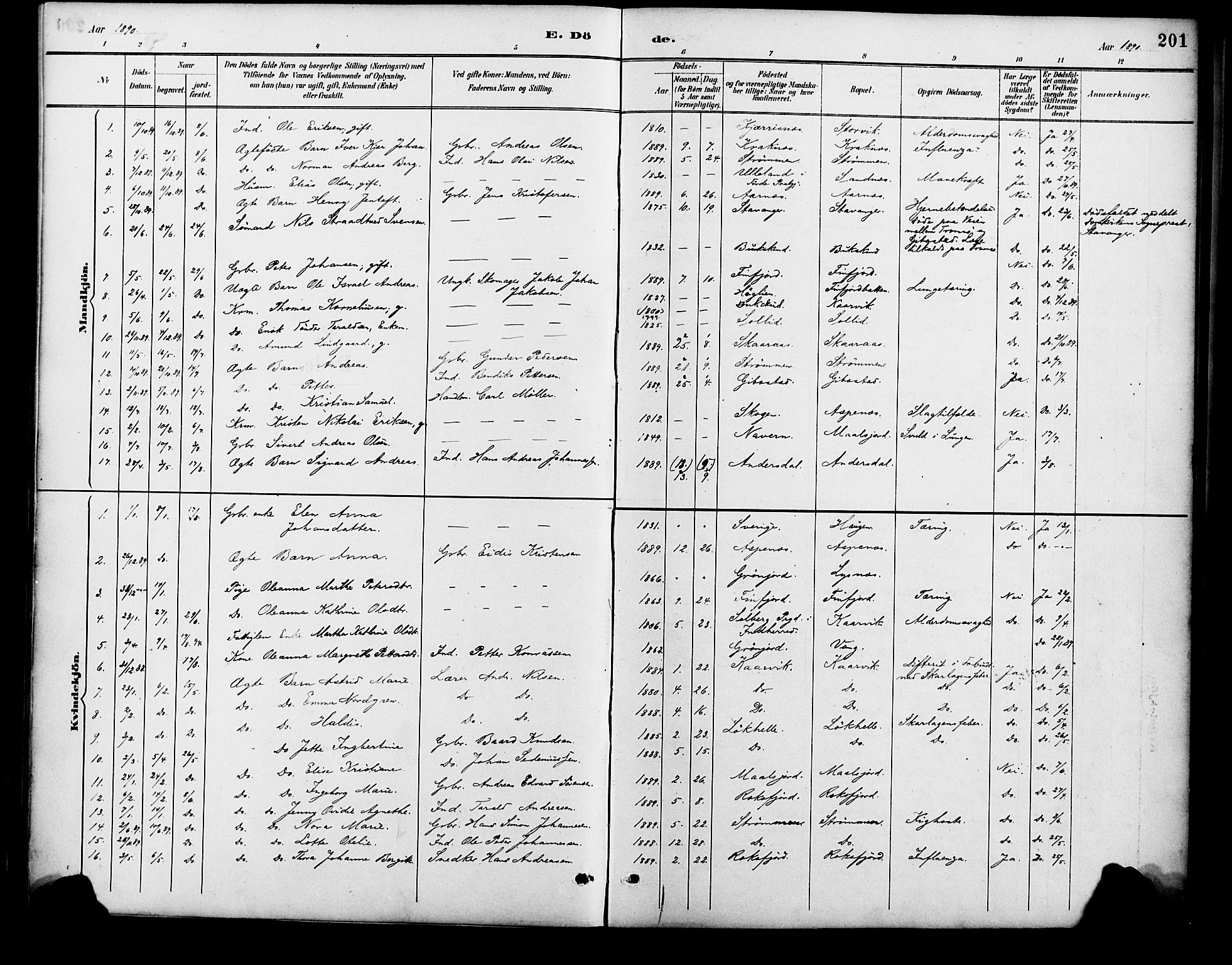 Lenvik sokneprestembete, SATØ/S-1310/H/Ha/Haa/L0013kirke: Parish register (official) no. 13, 1890-1898, p. 201