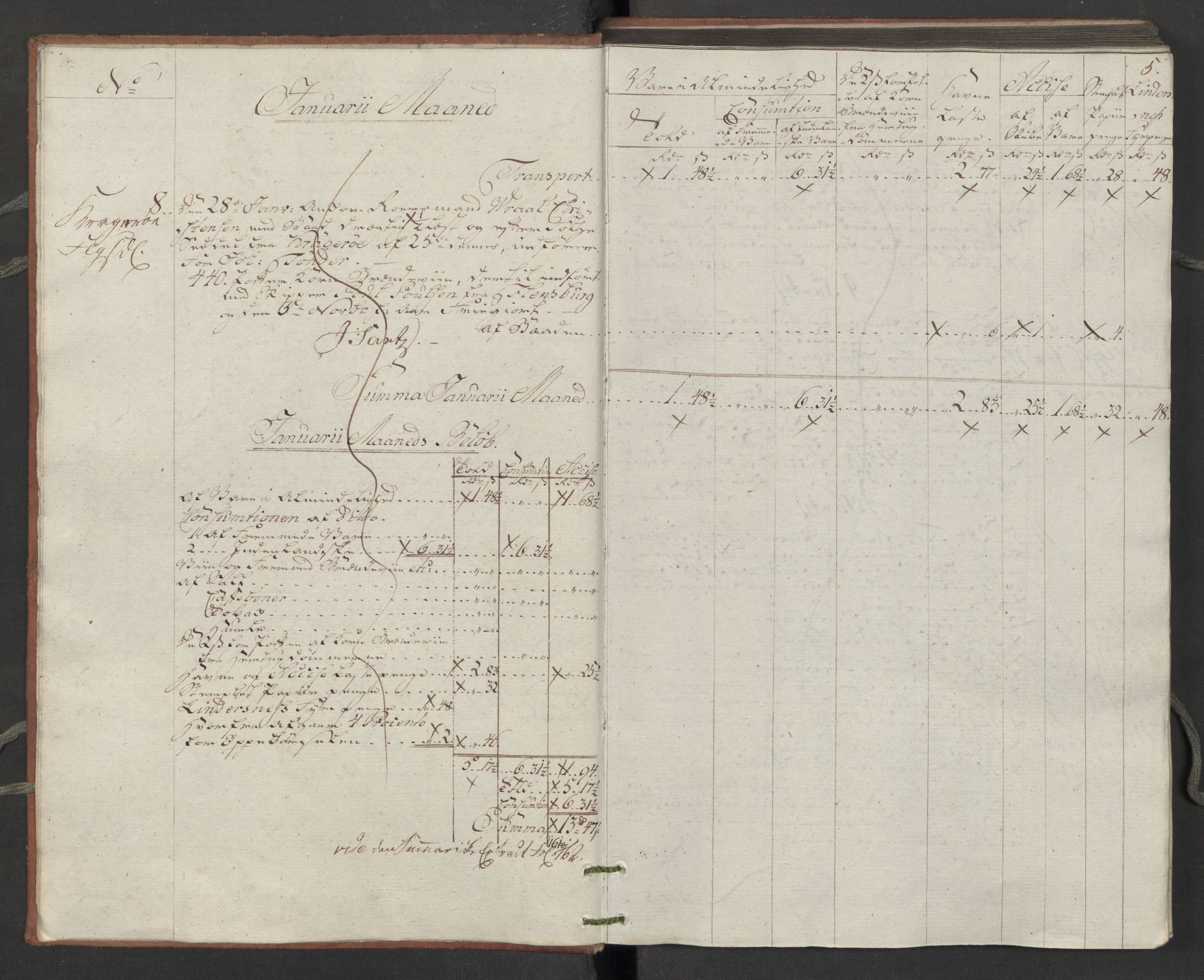 Generaltollkammeret, tollregnskaper, RA/EA-5490/R14/L0116/0001: Tollregnskaper Øster-Risør / Inngående tollbok, 1794, p. 4b-5a