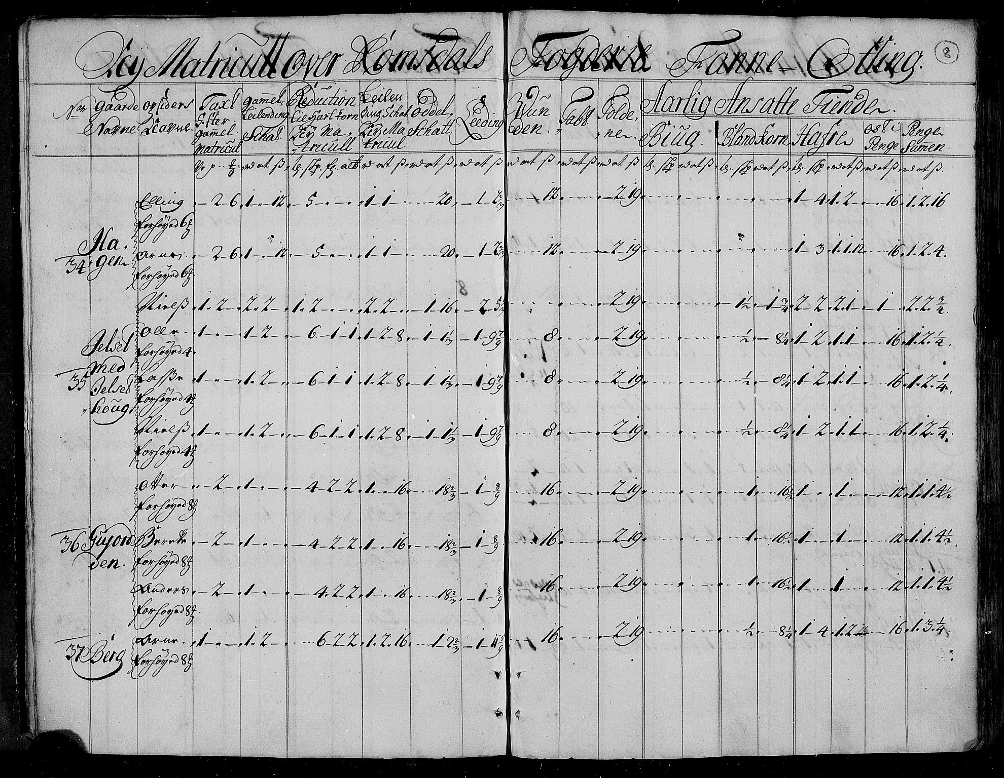 Rentekammeret inntil 1814, Realistisk ordnet avdeling, RA/EA-4070/N/Nb/Nbf/L0153: Romsdal matrikkelprotokoll, 1724, p. 9