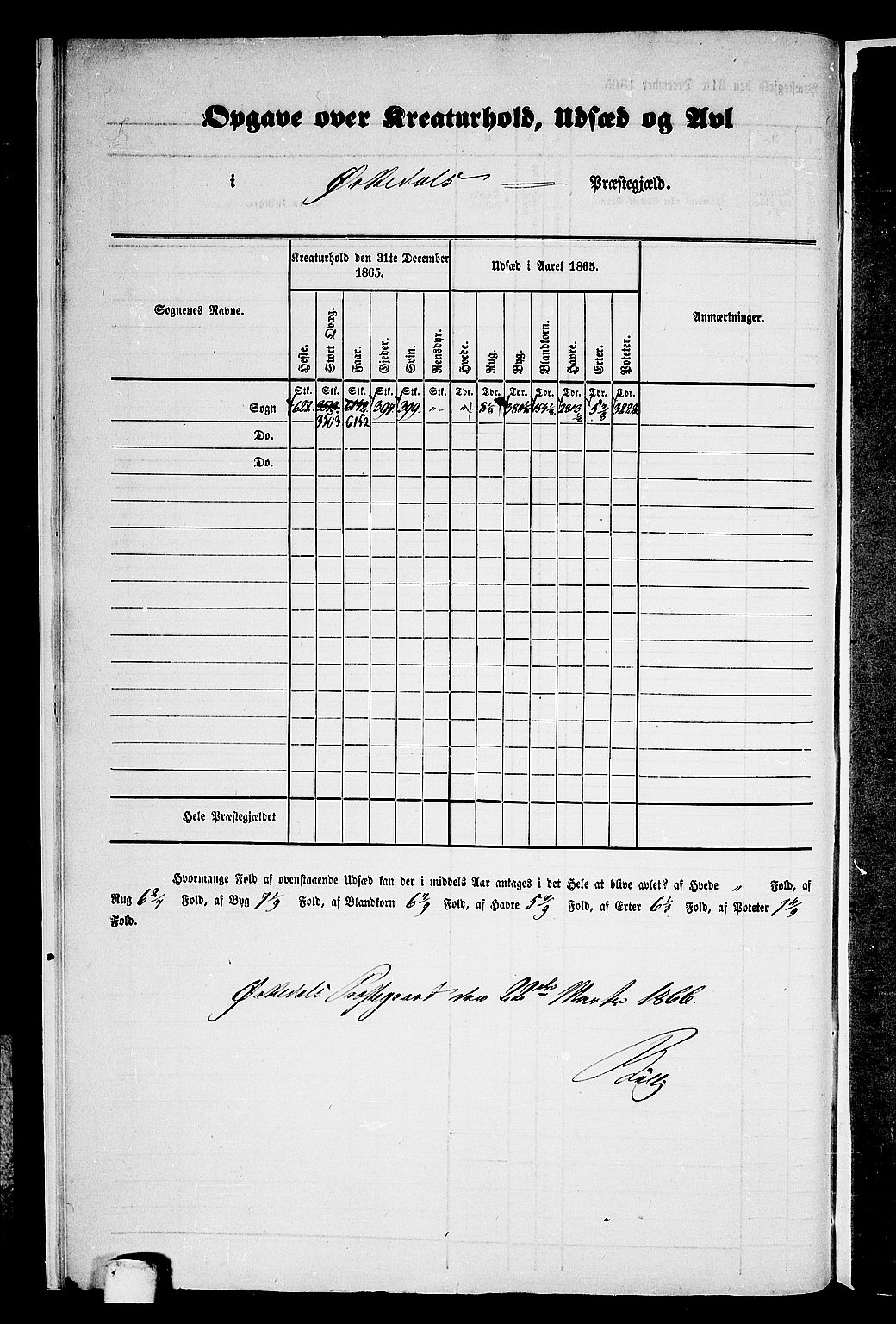 RA, 1865 census for Orkdal, 1865, p. 13