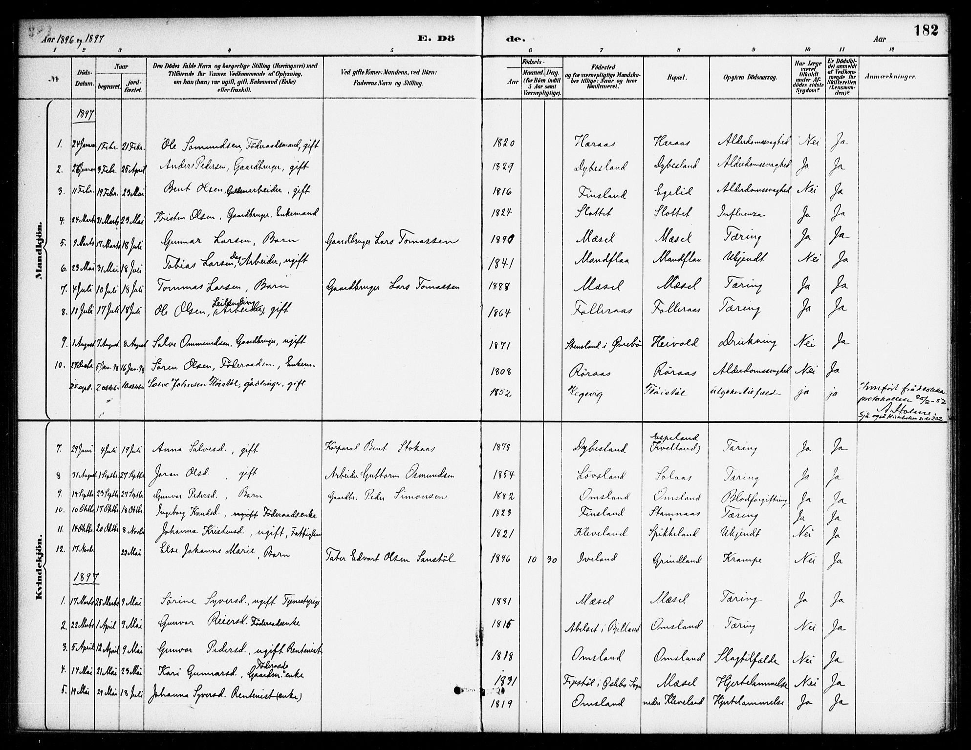 Bjelland sokneprestkontor, SAK/1111-0005/F/Fa/Fab/L0004: Parish register (official) no. A 4, 1887-1920, p. 182