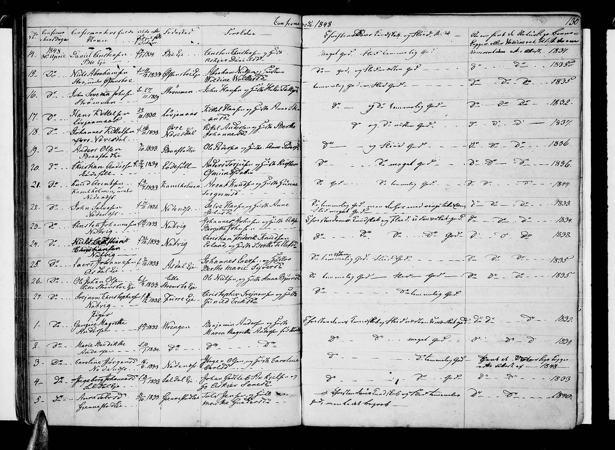 Øyestad sokneprestkontor, AV/SAK-1111-0049/F/Fb/L0006: Parish register (copy) no. B 6, 1843-1854, p. 130