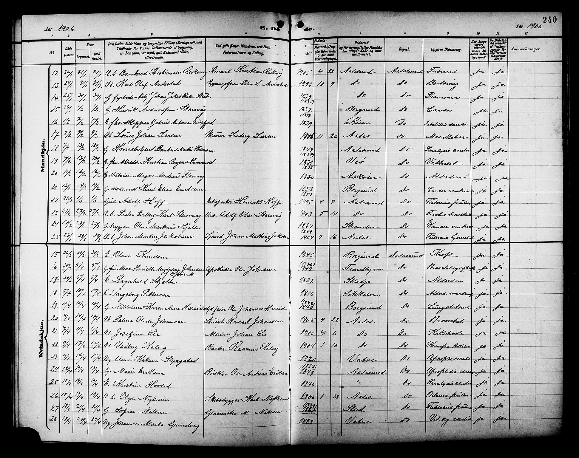 Ministerialprotokoller, klokkerbøker og fødselsregistre - Møre og Romsdal, SAT/A-1454/529/L0469: Parish register (copy) no. 529C06, 1898-1906, p. 240