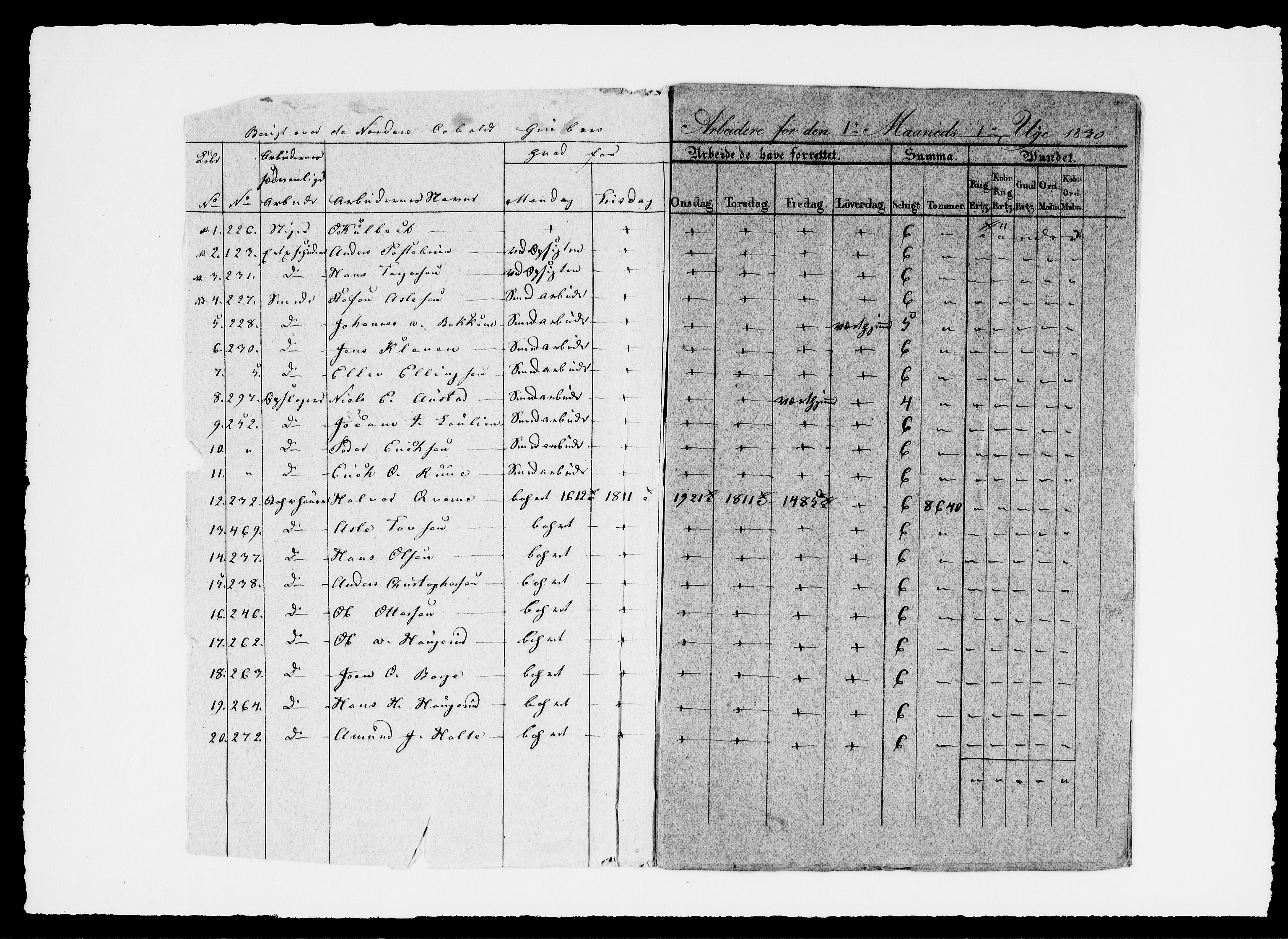 Modums Blaafarveværk, RA/PA-0157/G/Ge/L0335/0001: -- / Berigt over arbeiderne ved gruvene. Ført ukesvis. De Nordre gruver, 1830, p. 3