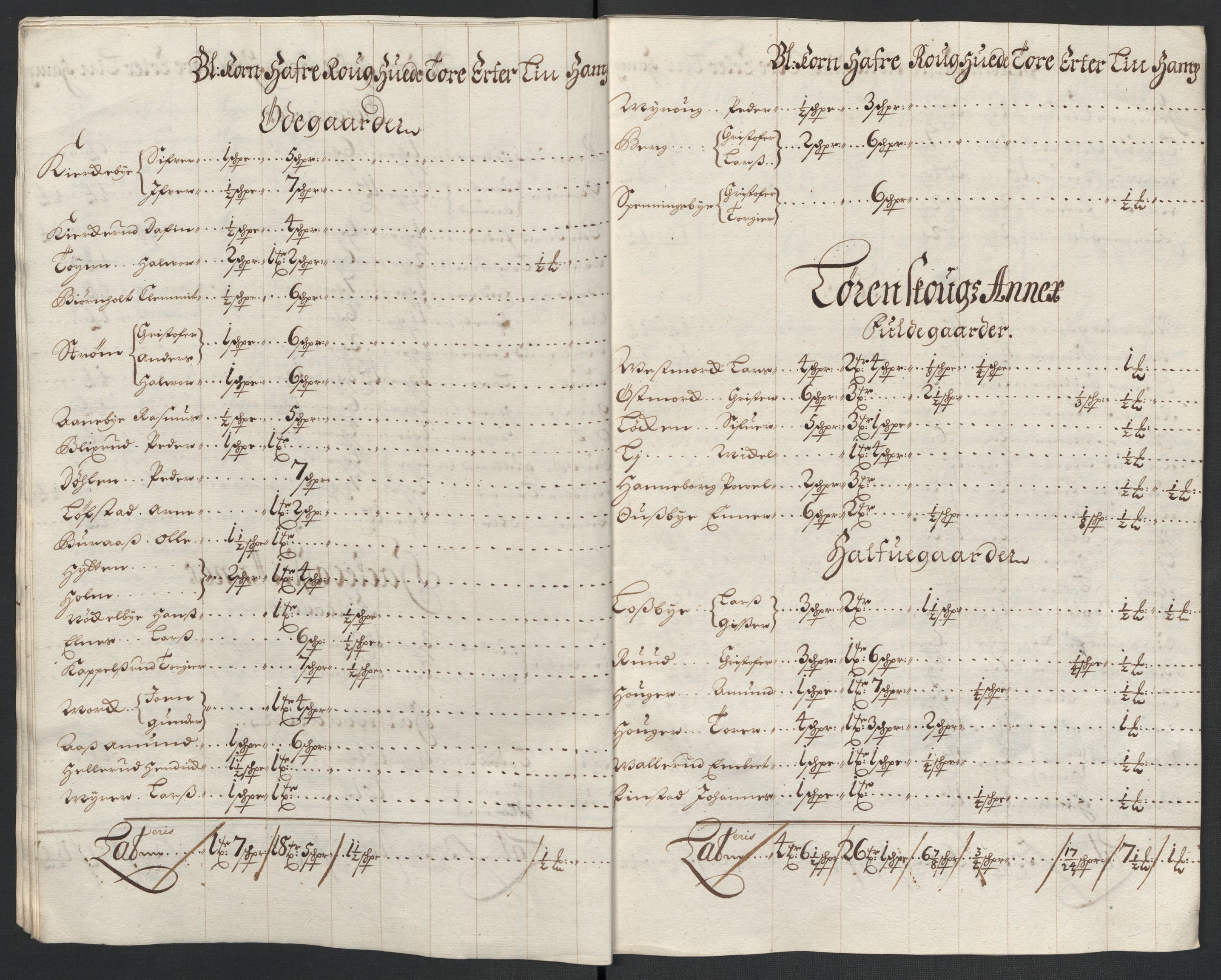 Rentekammeret inntil 1814, Reviderte regnskaper, Fogderegnskap, AV/RA-EA-4092/R11/L0584: Fogderegnskap Nedre Romerike, 1701, p. 47