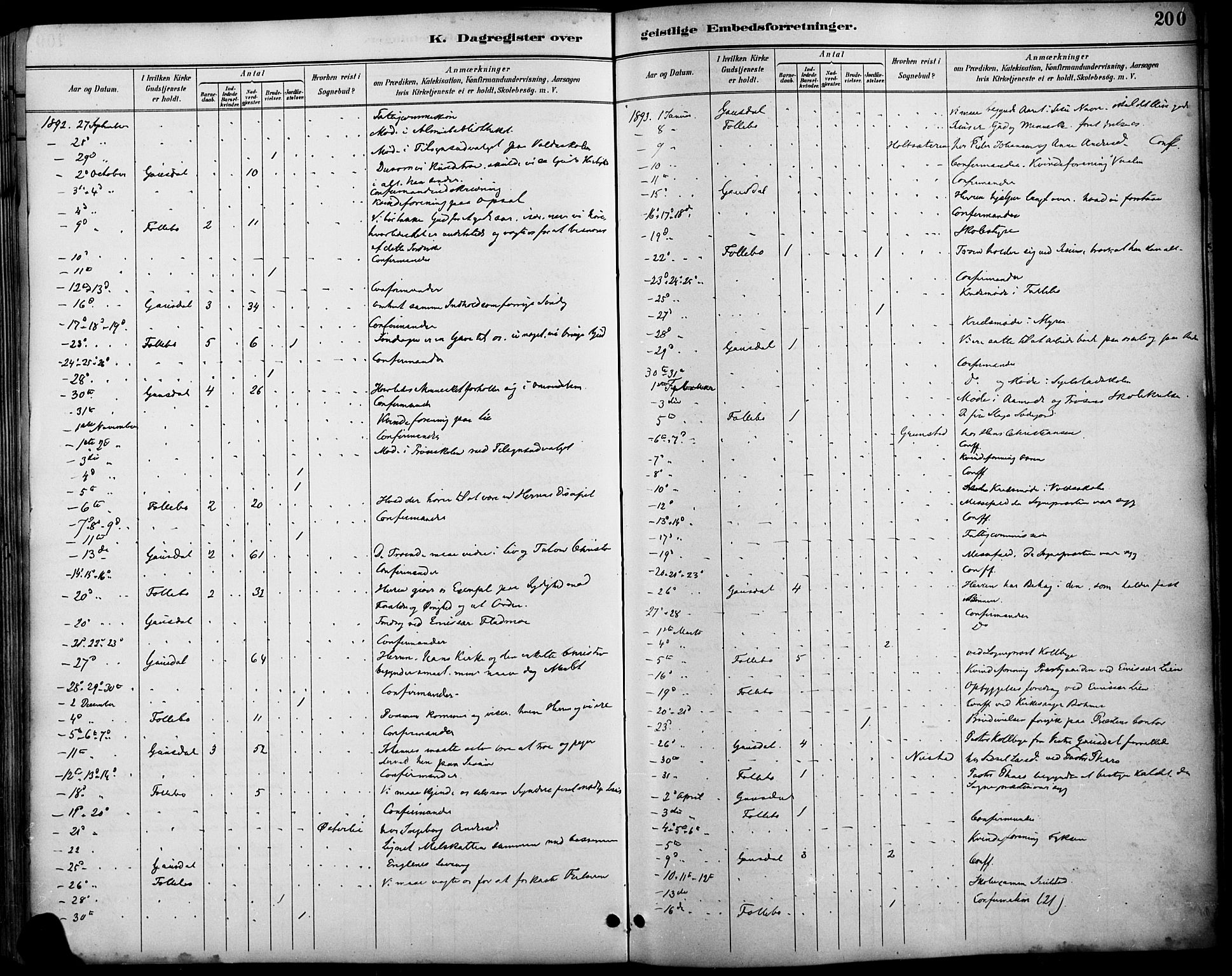 Østre Gausdal prestekontor, SAH/PREST-092/H/Ha/Haa/L0002: Parish register (official) no. 2, 1887-1897, p. 200