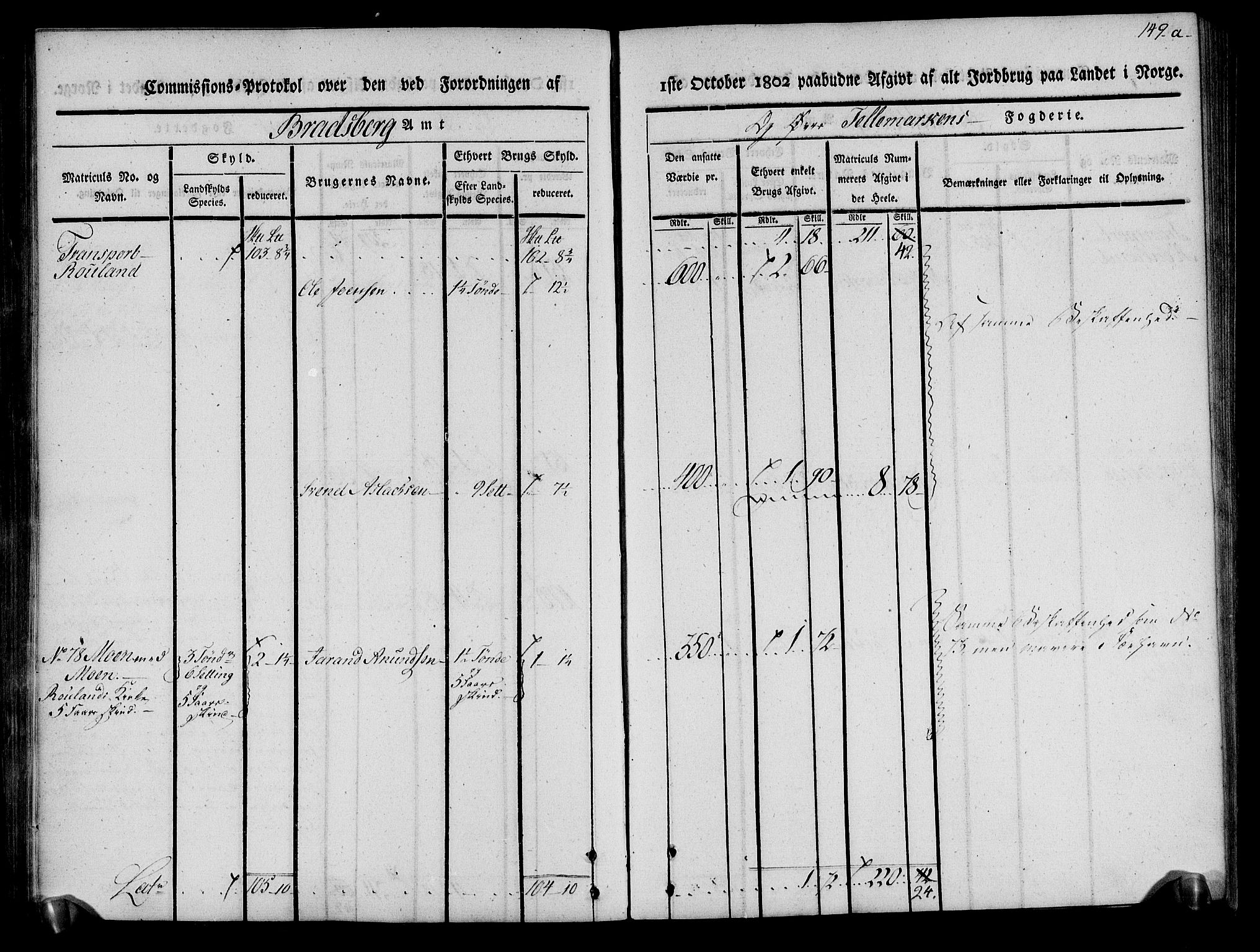 Rentekammeret inntil 1814, Realistisk ordnet avdeling, AV/RA-EA-4070/N/Ne/Nea/L0075: Øvre Telemarken fogderi. Kommisjonsprotokoll for fogderiets vestre del - Kviteseid, Vinje, Moland [):Fyresdal] og Lårdal prestegjeld., 1803, p. 150