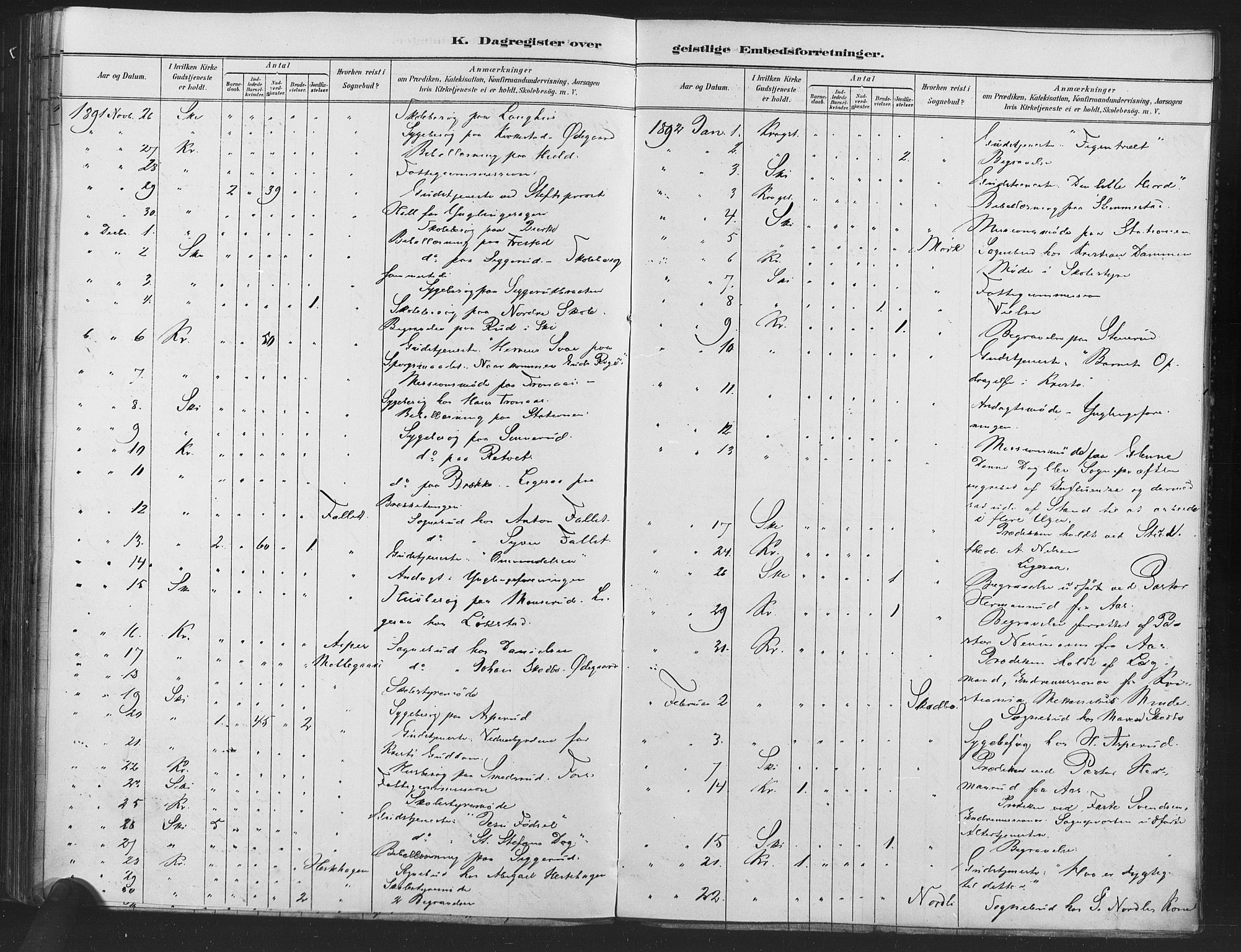 Kråkstad prestekontor Kirkebøker, AV/SAO-A-10125a/F/Fa/L0009: Parish register (official) no. I 9, 1880-1892