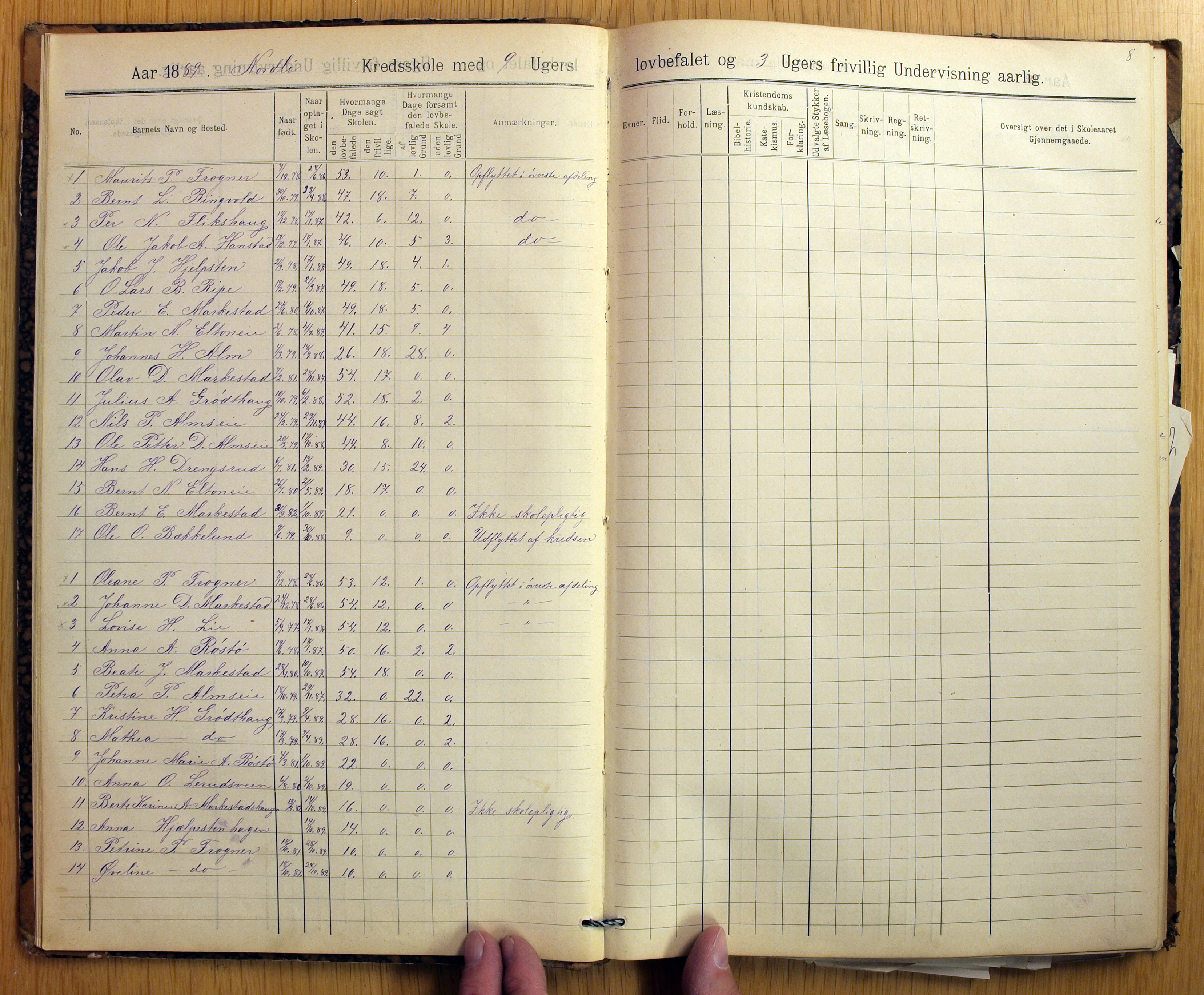 Vestre Toten kommunearkiv*, KVT/-/-/-: Skolehold- og skolesøkningsprotokoll, Nordli, Elton og Østvold krets i Vestre Toten skolekommune, 1886-1904, p. 8