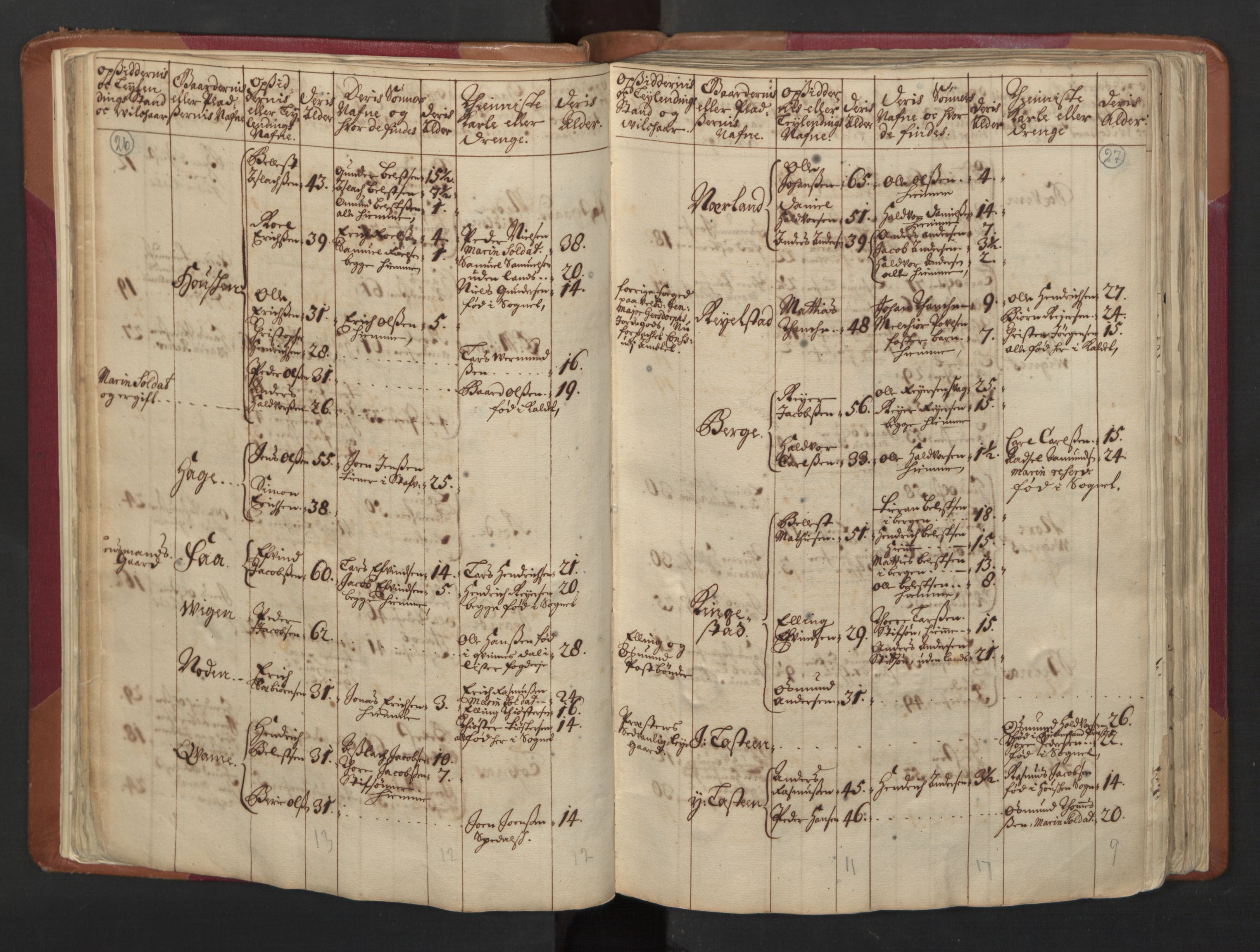 RA, Census (manntall) 1701, no. 5: Ryfylke fogderi, 1701, p. 26-27