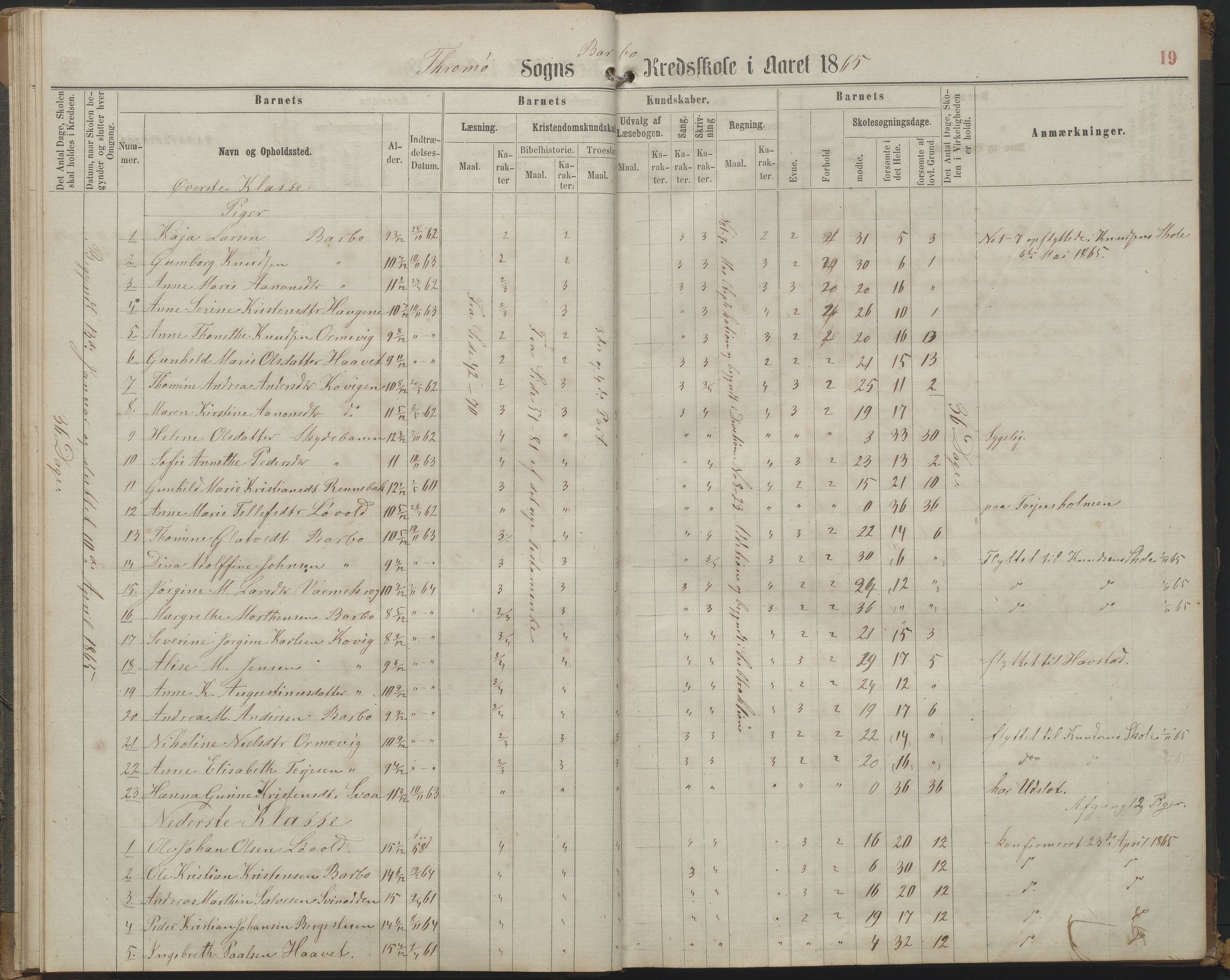 Arendal kommune, Katalog I, AAKS/KA0906-PK-I/07/L0161: Skoleprotokoll for 2. og 3. klasse, 1863-1877, p. 19