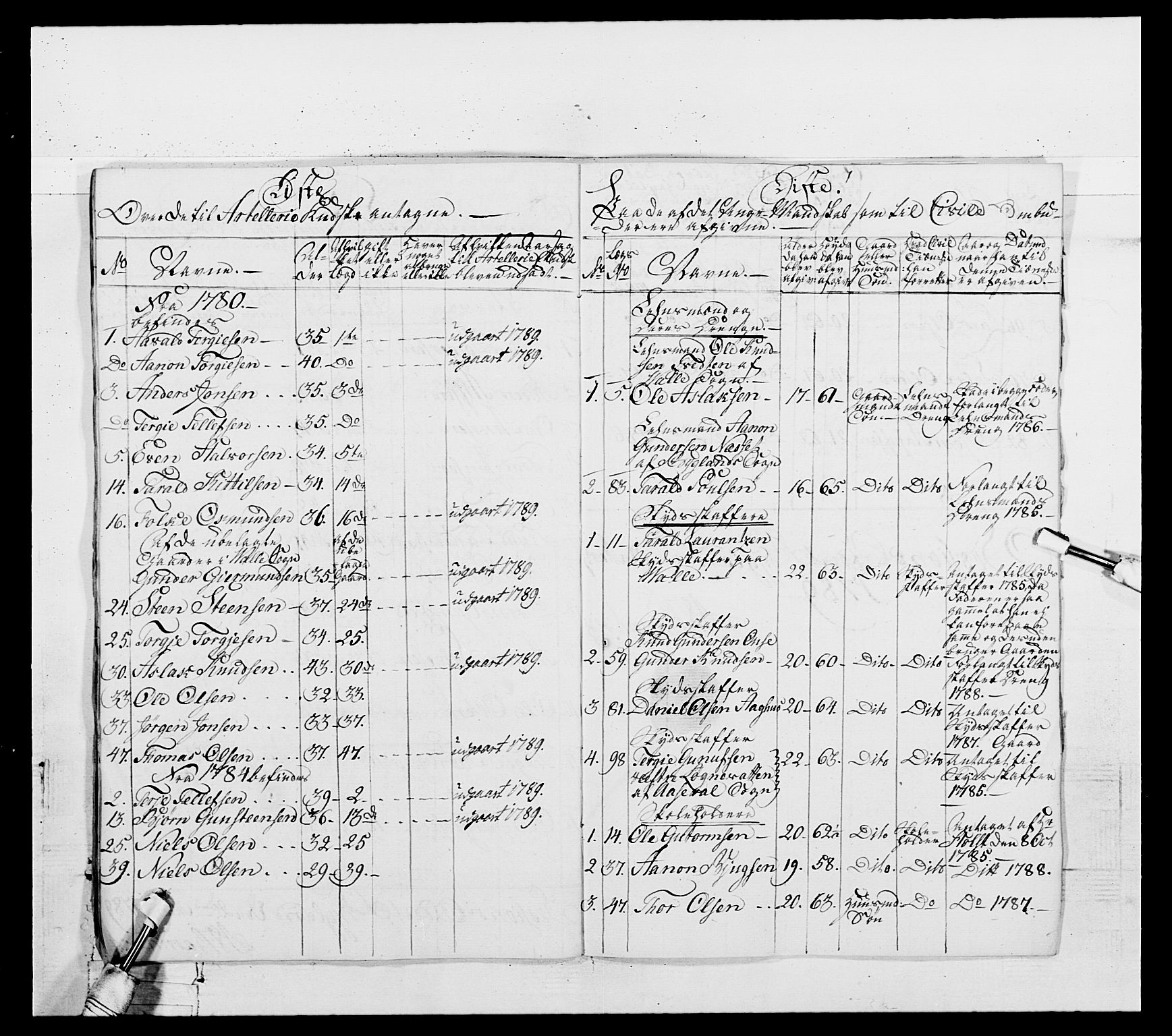 Generalitets- og kommissariatskollegiet, Det kongelige norske kommissariatskollegium, AV/RA-EA-5420/E/Eh/L0103: 1. Vesterlenske nasjonale infanteriregiment, 1782-1789, p. 402