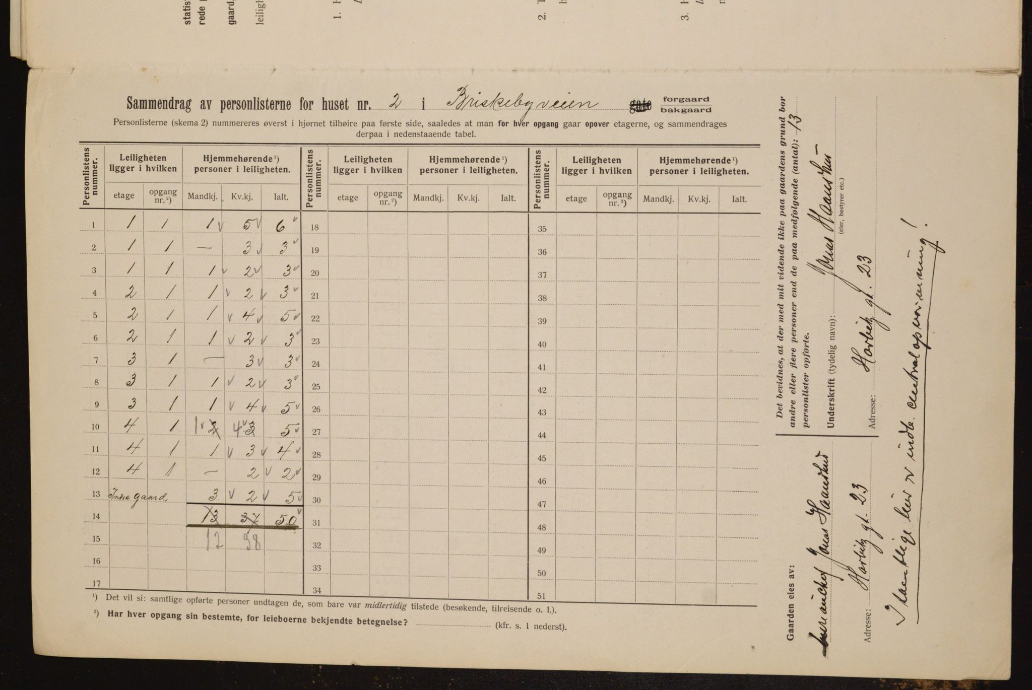 OBA, Municipal Census 1912 for Kristiania, 1912, p. 9017