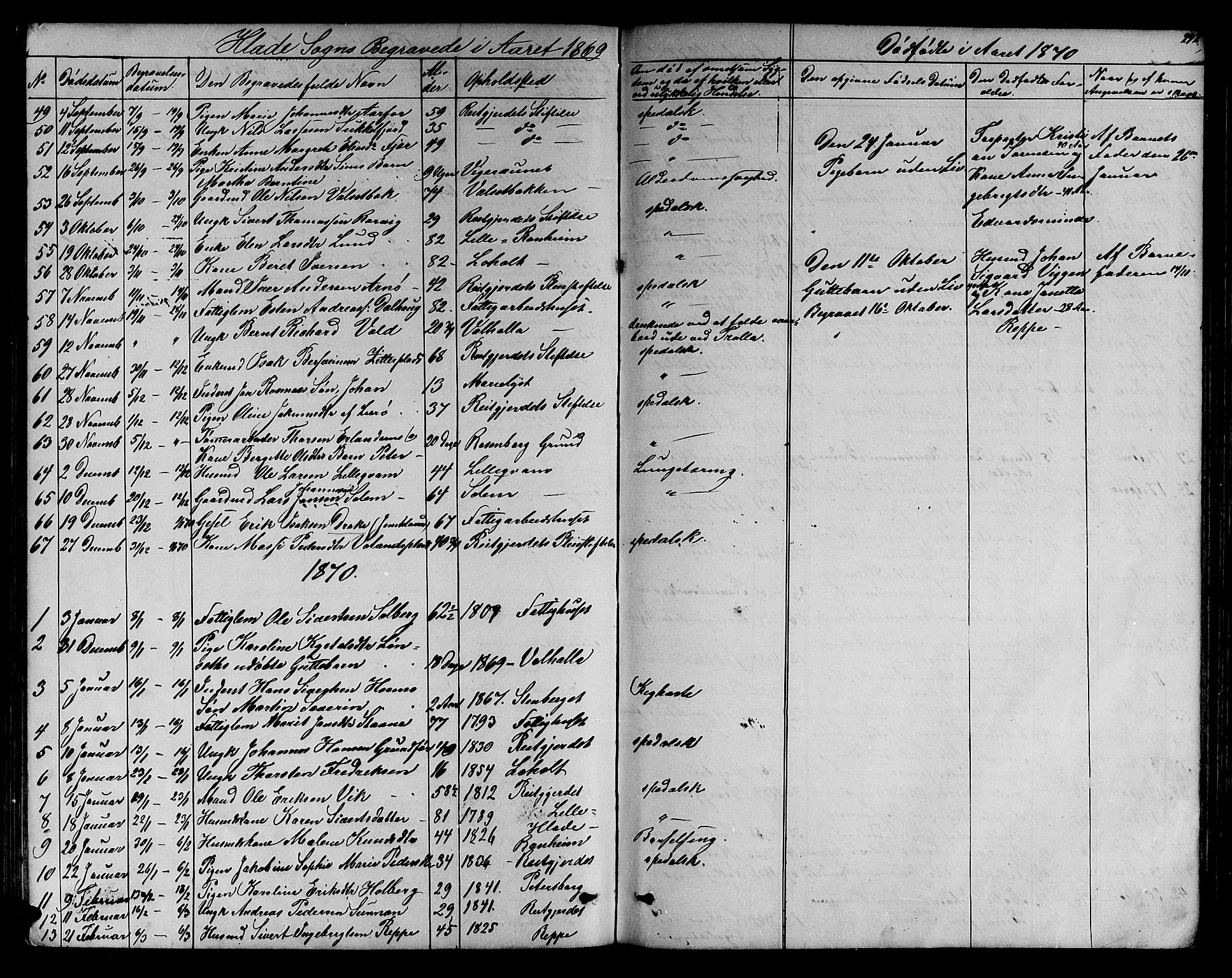 Ministerialprotokoller, klokkerbøker og fødselsregistre - Sør-Trøndelag, SAT/A-1456/606/L0311: Parish register (copy) no. 606C07, 1860-1877, p. 292
