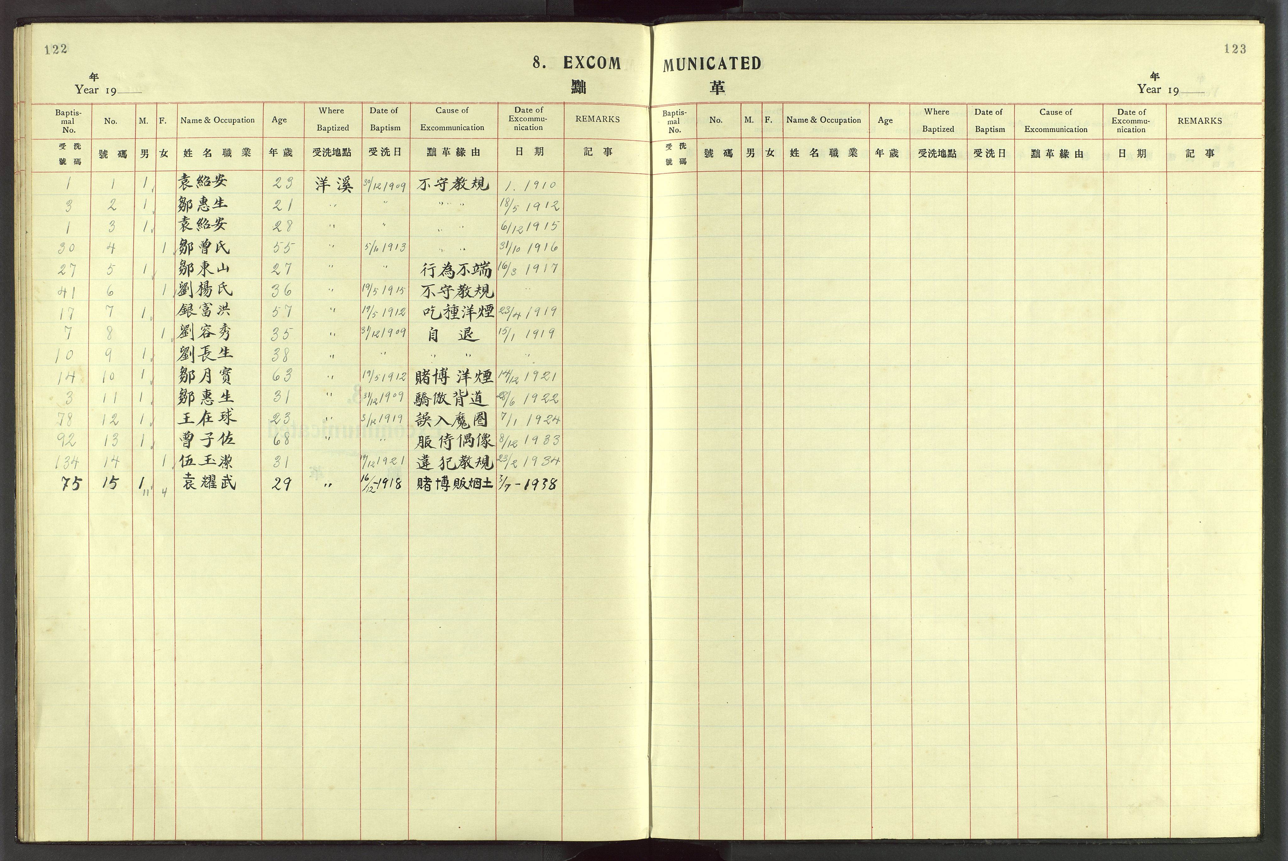 Det Norske Misjonsselskap - utland - Kina (Hunan), VID/MA-A-1065/Dm/L0048: Parish register (official) no. 86, 1909-1948, p. 122-123