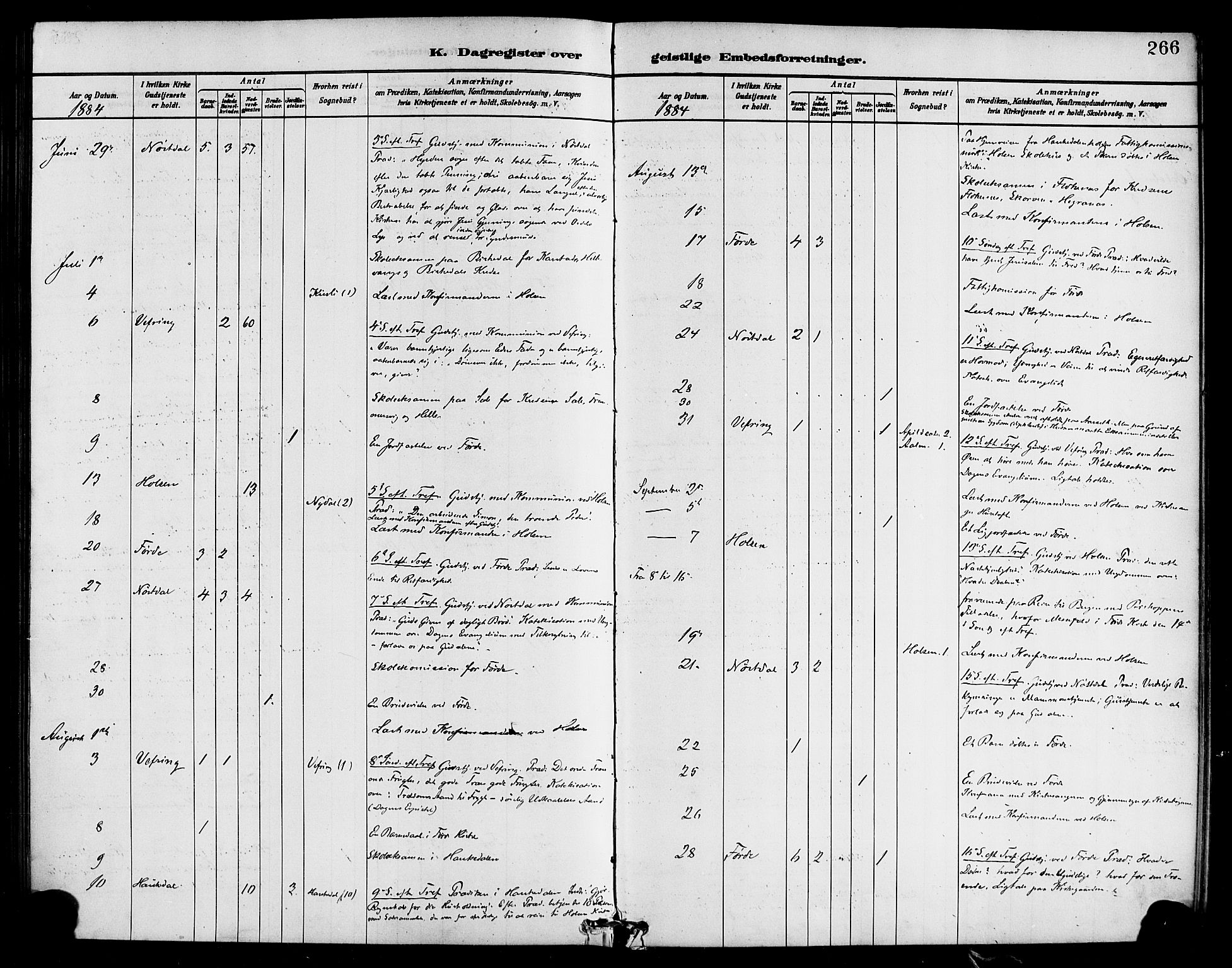 Førde sokneprestembete, AV/SAB-A-79901/H/Haa/Haab/L0001: Parish register (official) no. B 1, 1880-1898, p. 266