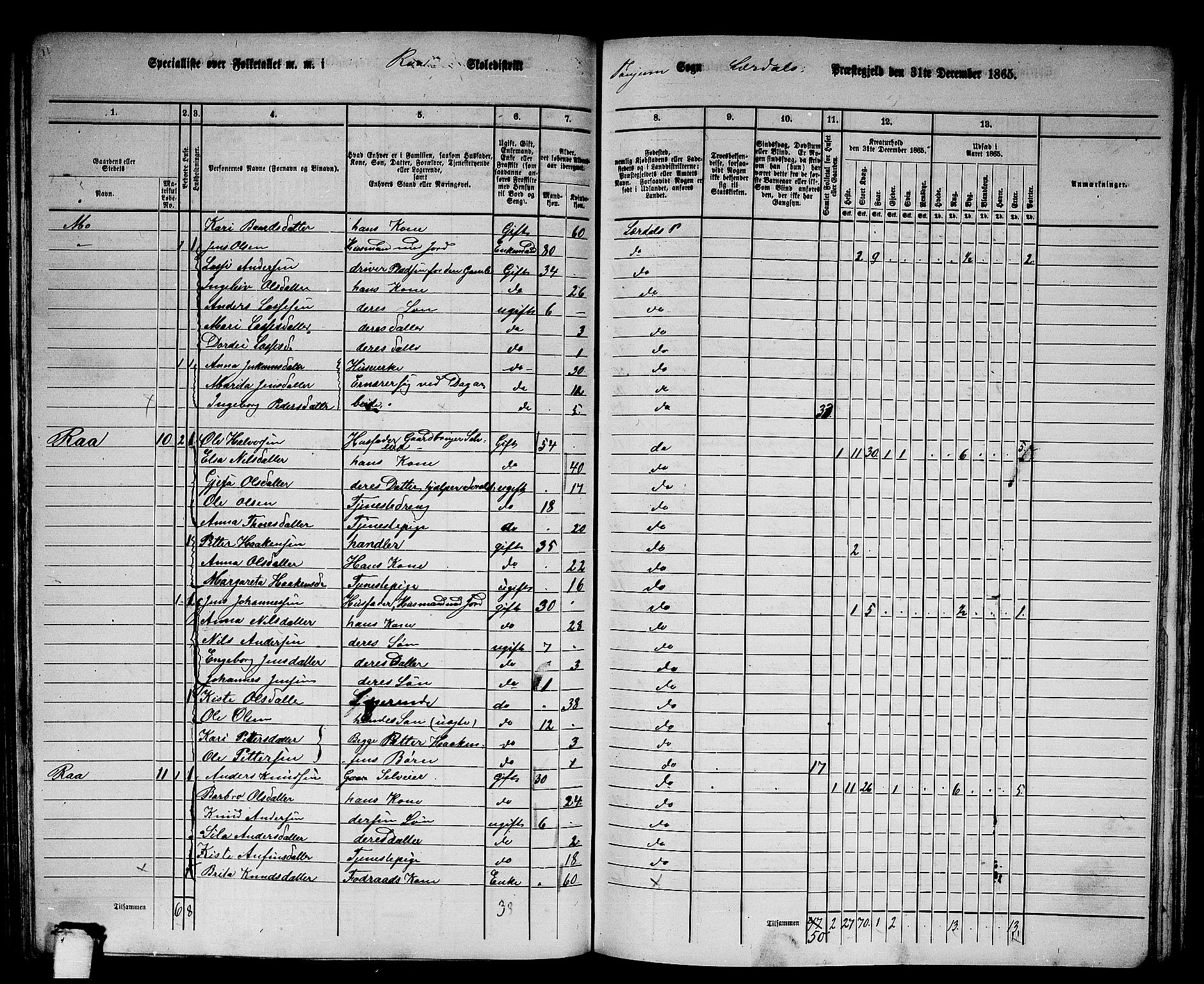 RA, 1865 census for Lærdal, 1865, p. 73