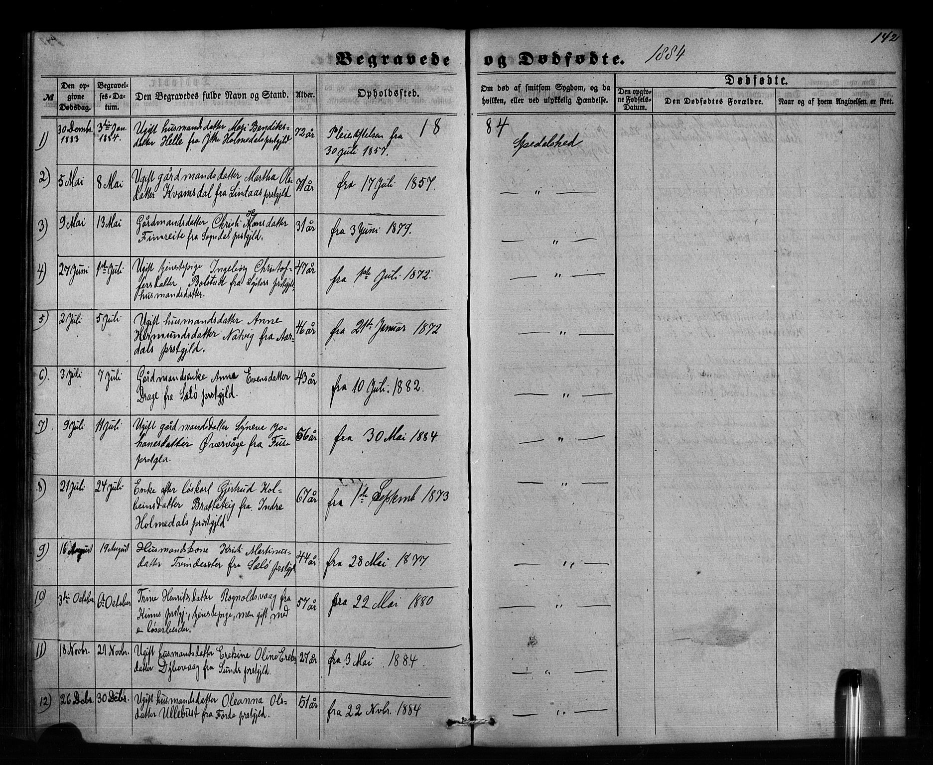 Pleiestiftelsen nr. 1 for spedalske sokneprestembete*, SAB/-: Parish register (official) no. A 1, 1859-1886, p. 142