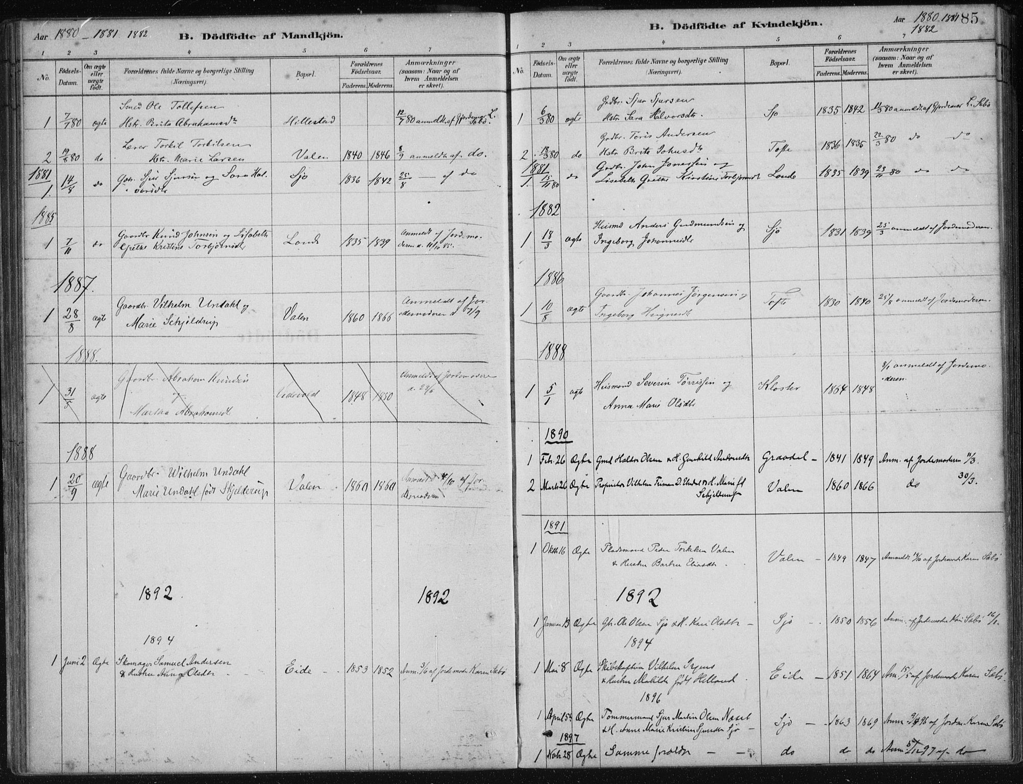 Fjelberg sokneprestembete, SAB/A-75201/H/Haa: Parish register (official) no. C  1, 1879-1918, p. 85